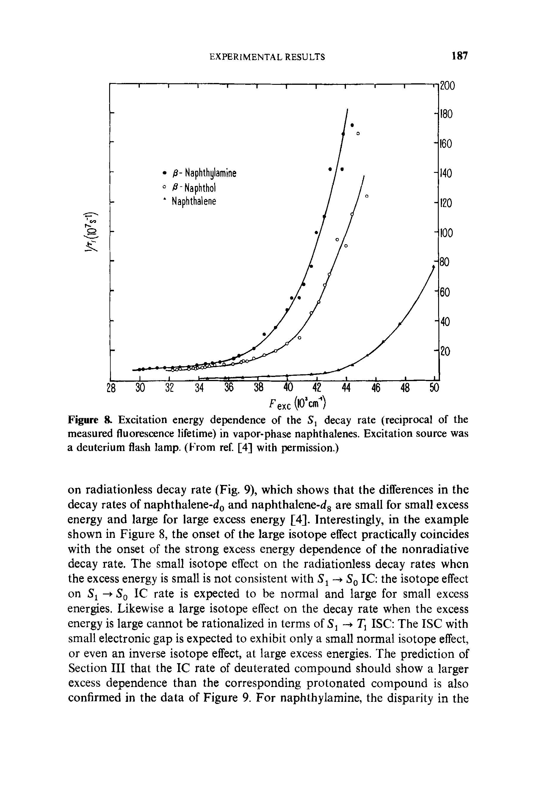 Figure 8. Excitation energy dependence of the S, decay rate (reciprocal of the measured fluorescence lifetime) in vapor-phase naphthalenes. Excitation source was a deuterium flash lamp. (From ref. [4] with permission.)...