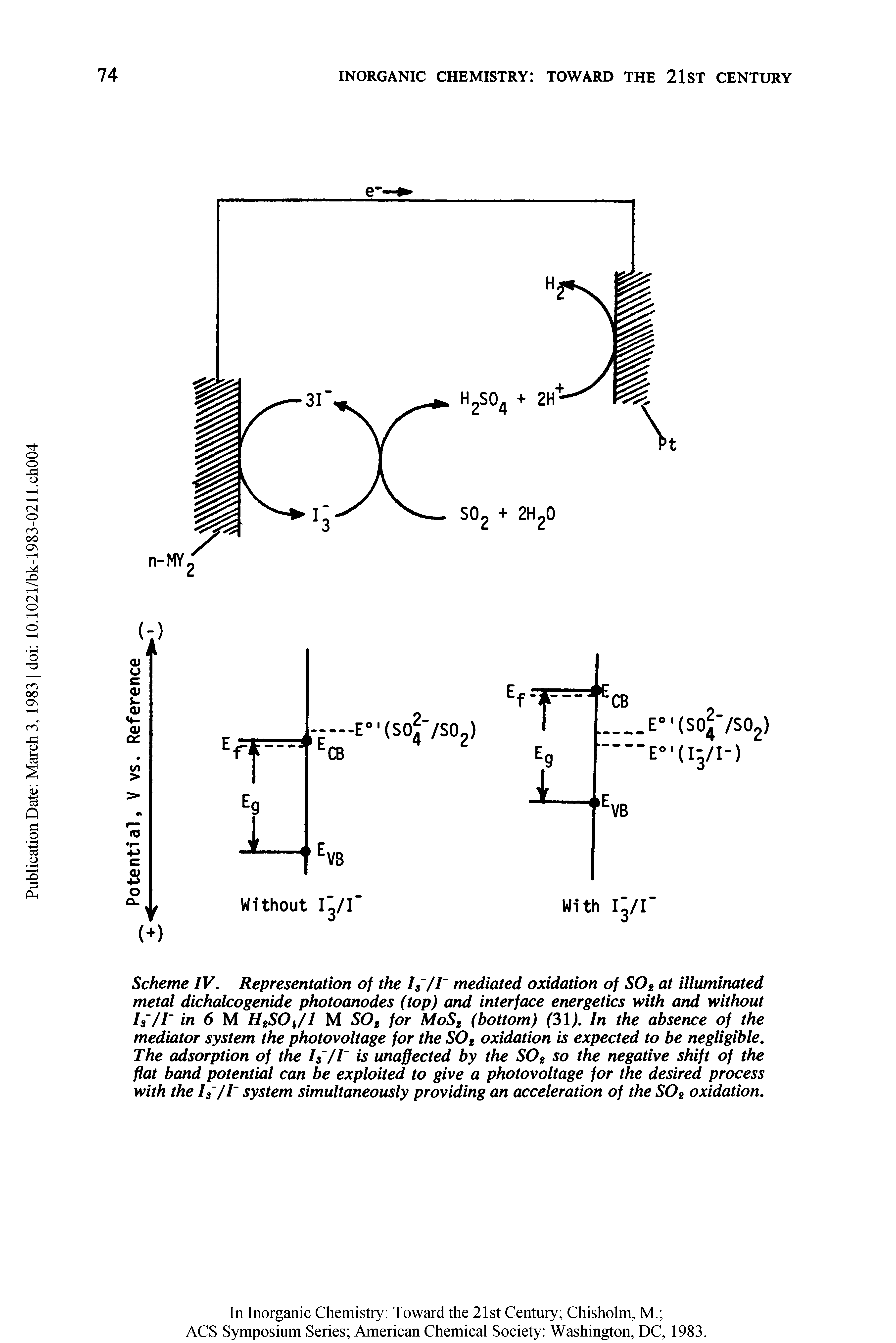 Scheme IV. Representation of the Is /T mediated oxidation of S02 at illuminated metal dichalcogenide photoanodes (top) and interface energetics with and without If/I in 6 M H2SOh/l M SOt for MoS2 (bottom) (31). In the absence of the mediator system the photovoltage for the S02 oxidation is expected to be negligible. The adsorption of the Is /T is unaffected by the S02 so the negative shift of the fiat band potential can be exploited to give a photovoltage for the desired process with the h /T system simultaneously providing an acceleration of the S02 oxidation.