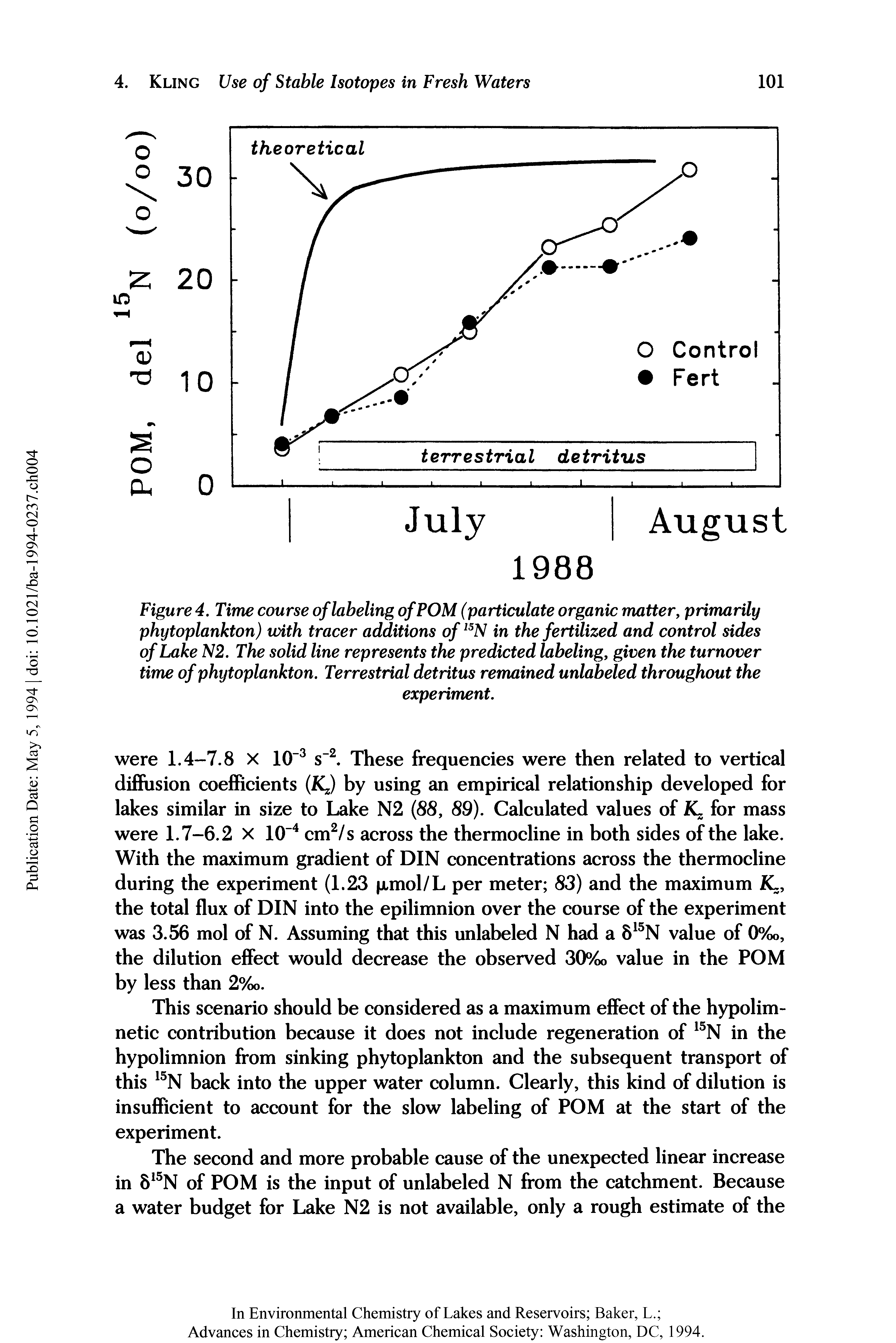 Figure 4. Time course of labeling of POM (particulate organic matter, primarily phytoplankton) with tracer additions of15N in the fertilized and control sides of Lake N2. The solid line represents the predicted labeling, given the turnover time of phytoplankton. Terrestrial detritus remained unlabeled throughout the...