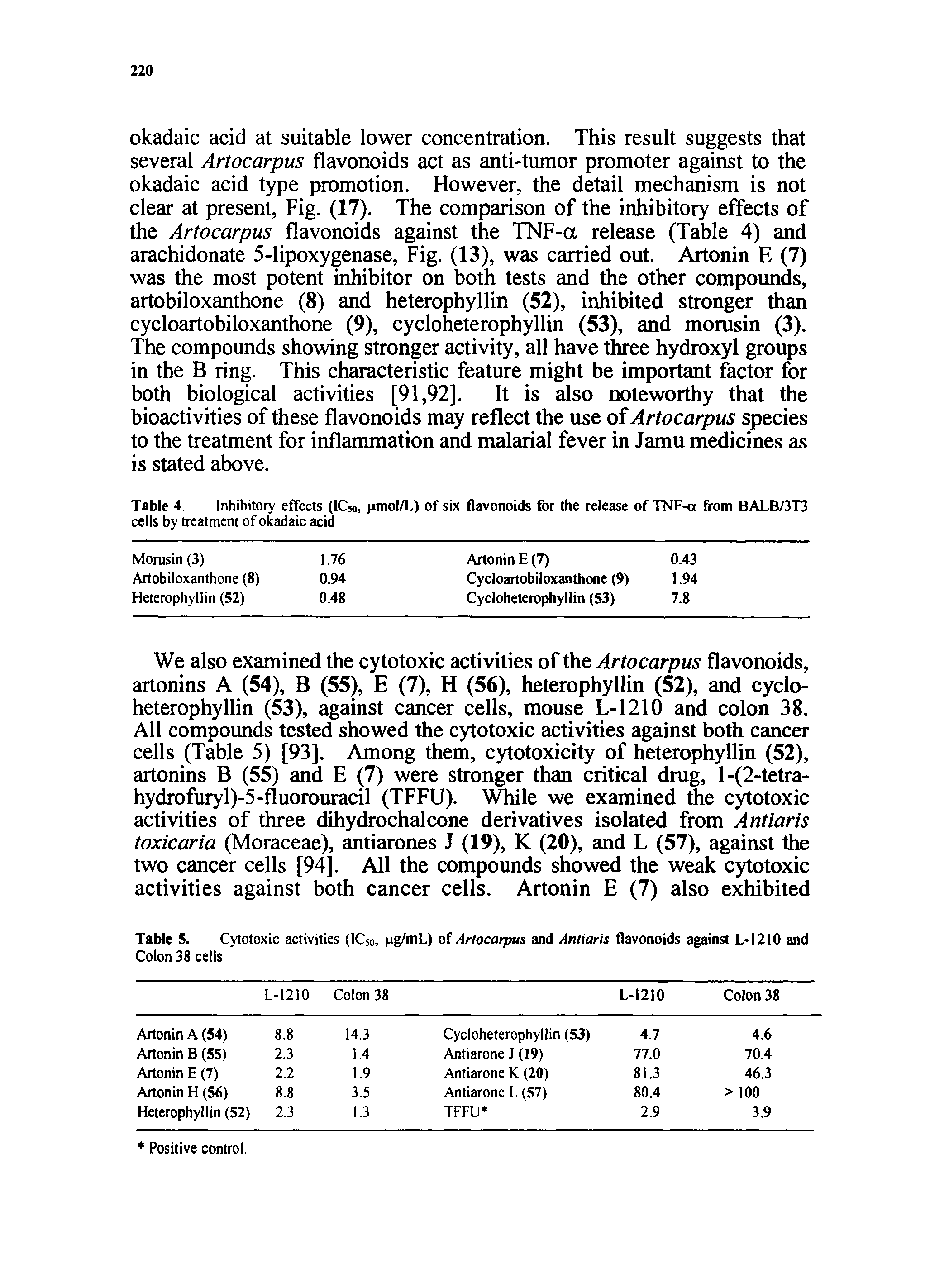 Table 4. Inhibitory effects (1C , pmol/L) of six flavonoids for the release of TNF-a from BALB/3T3 cells by treatment of okadaic acid...