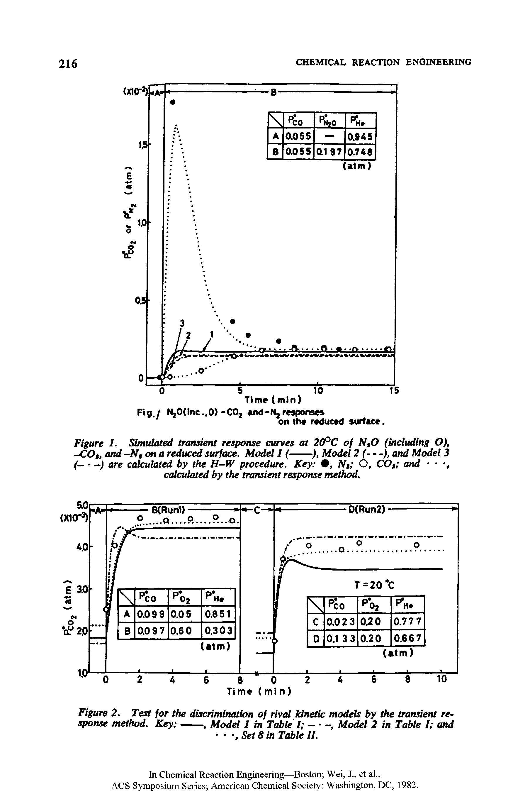 Figure 2. Test for the discrimination of rival kinetic models by the transient response method. Key --------, Model 1 in Table 1 — Model 2 in Table l and...