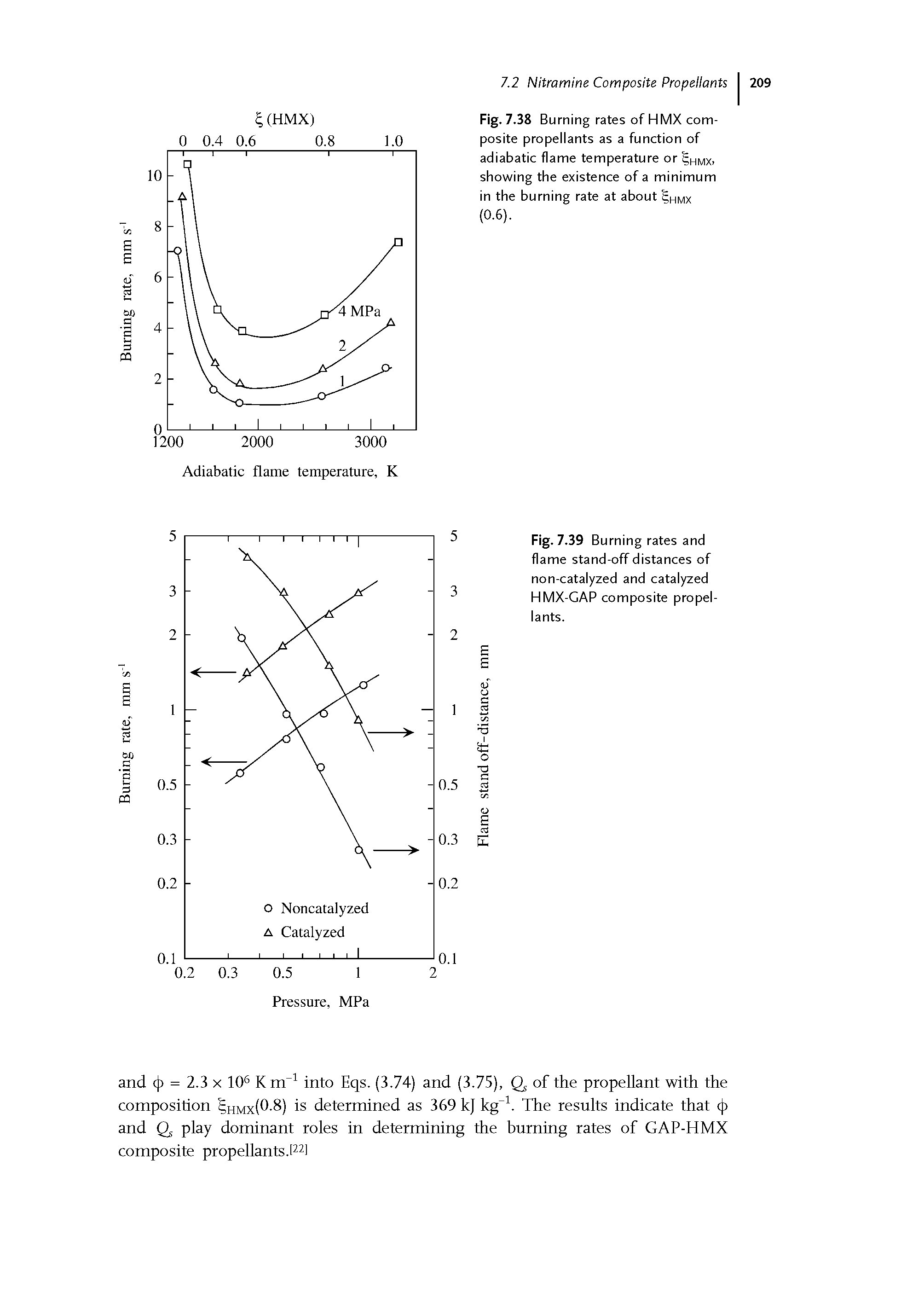 Fig. 7.38 Burning rates of HMX composite propellants as a function of adiabatic flame temperature or hmx showing the existence of a minimum in the burning rate at about hmx (0.6).