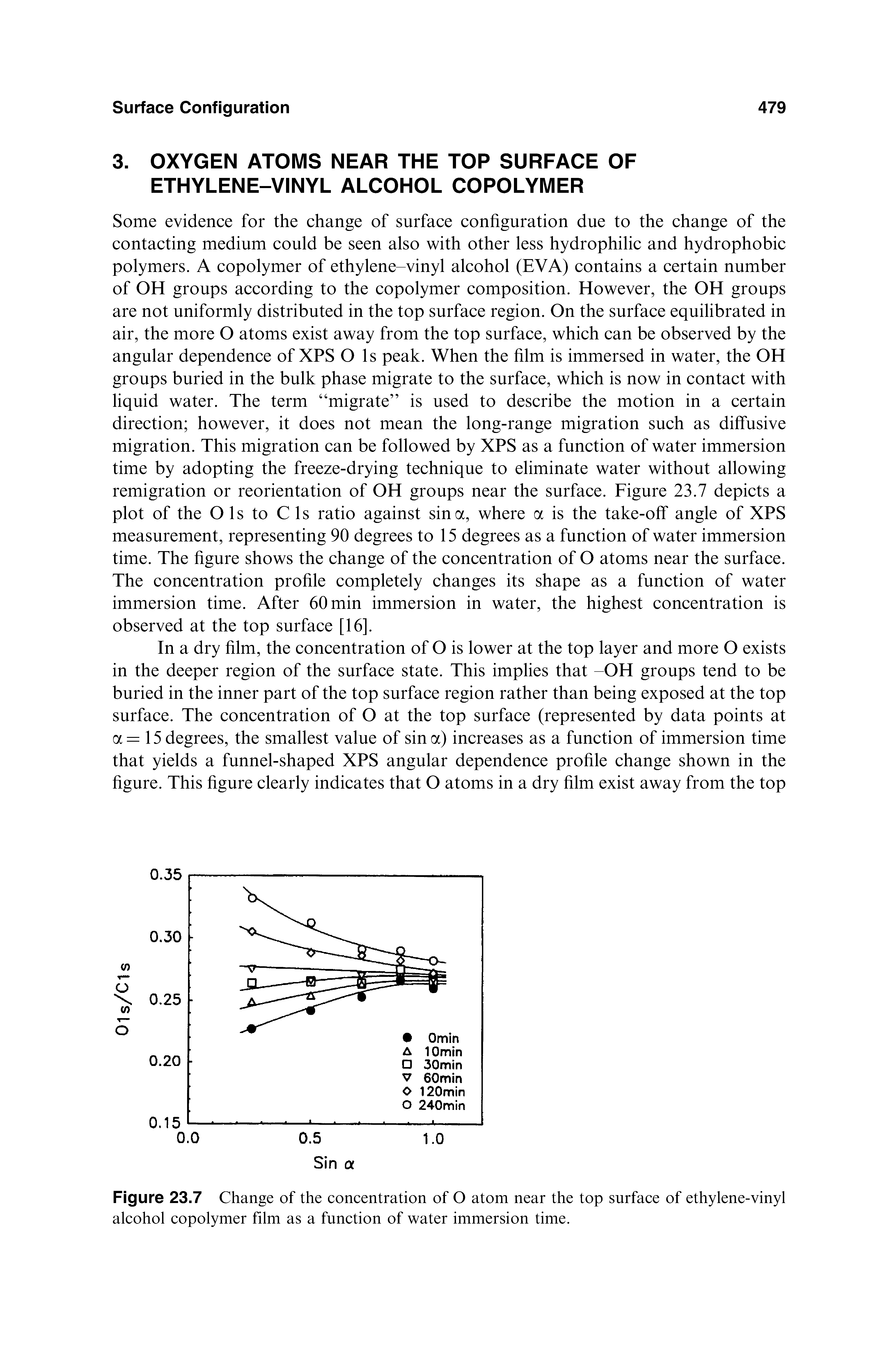 Figure 23.7 Change of the concentration of O atom near the top surface of ethylene-vinyl alcohol copolymer film as a function of water immersion time.