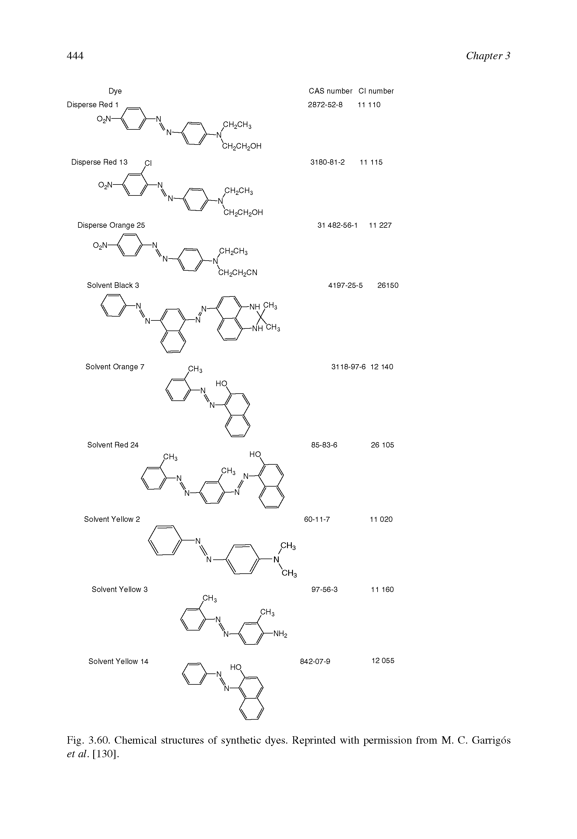Fig. 3.60. Chemical structures of synthetic dyes. Reprinted with permission from M. C. Garrigos et al. [130].