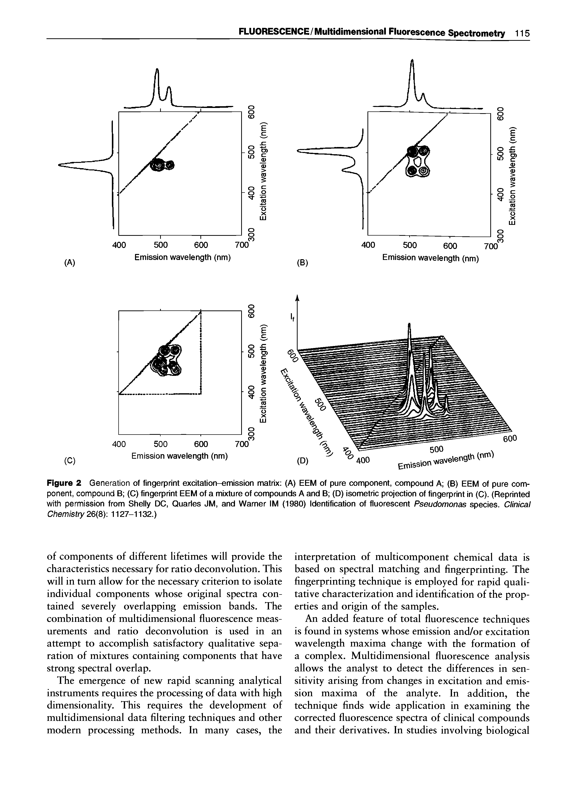Figure 2 Generation of fingerprint excitation-emission matrix (A) EEM of pure component, compound A (B) EEM of pure component, compound B (C) fingerprint EEM of a mixture of compounds A and B (D) isometric projection of fingerprint in (C). (Reprinted with permission from Shelly DC, Quarles JM, and Warner IM (1980) Identification of fluorescent Pseudomonas species. Clinical Chemistry 26 8y. 1127-1132.)...