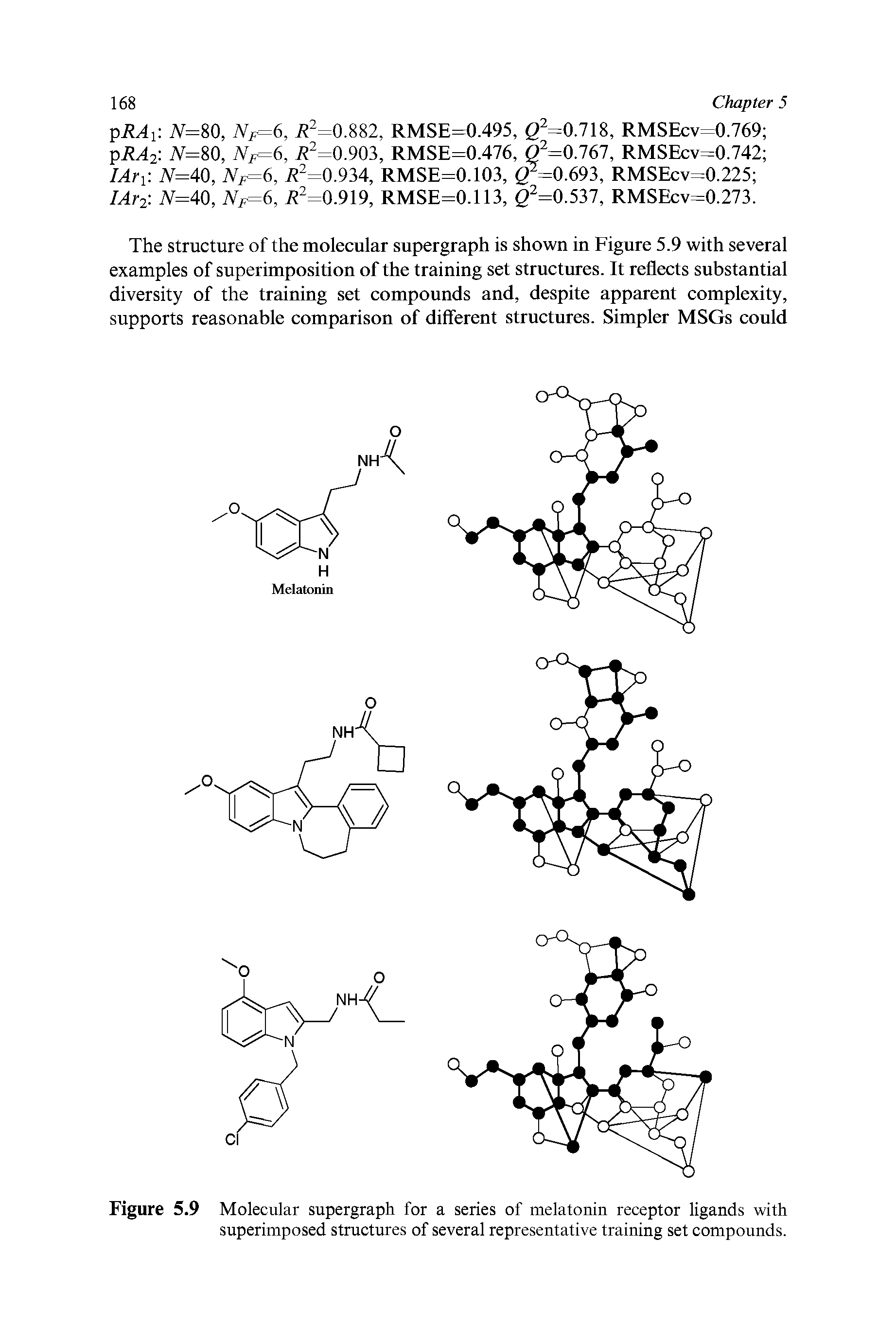 Figure 5.9 Molecular supergraph for a series of melatonin receptor ligands with superimposed structures of several representative training set compounds.