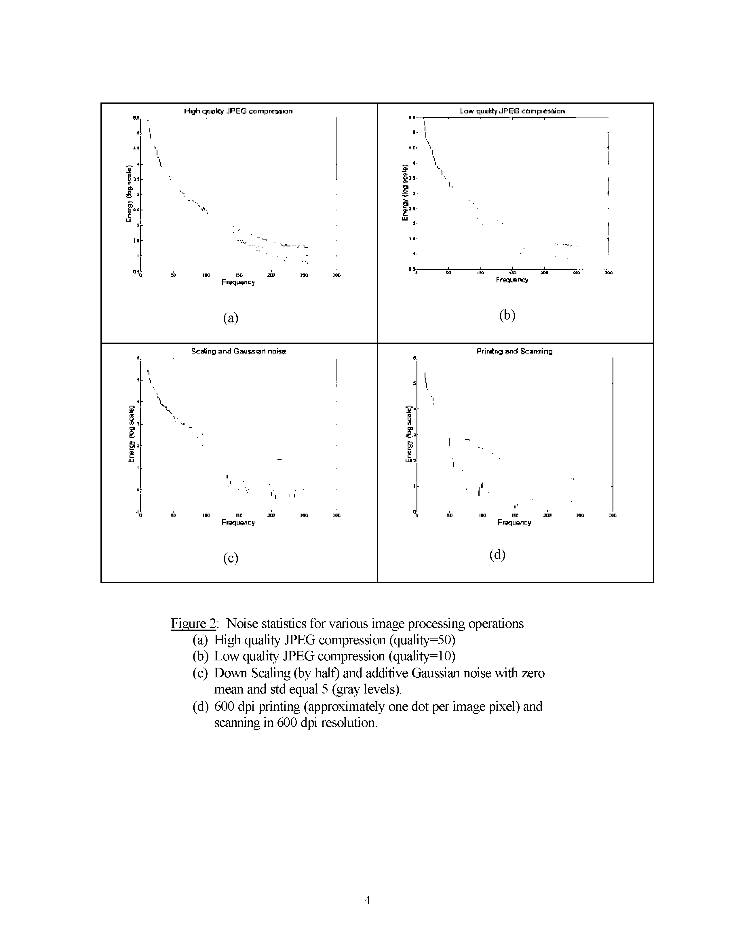 Figure 2 Noise statistics for various image processing operations...