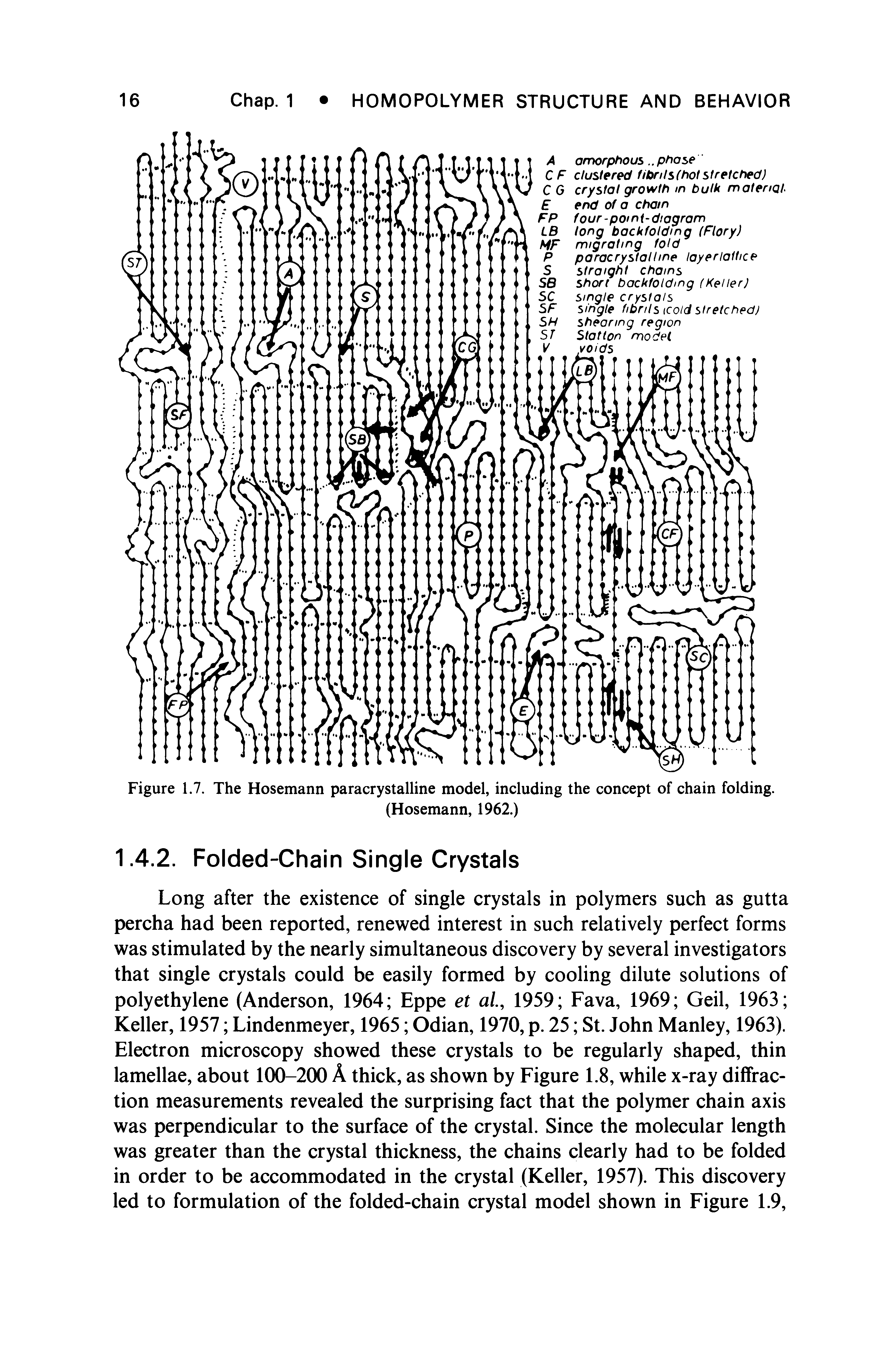 Figure 1.7. The Hosemann paracrystalline model, including the concept of chain folding.