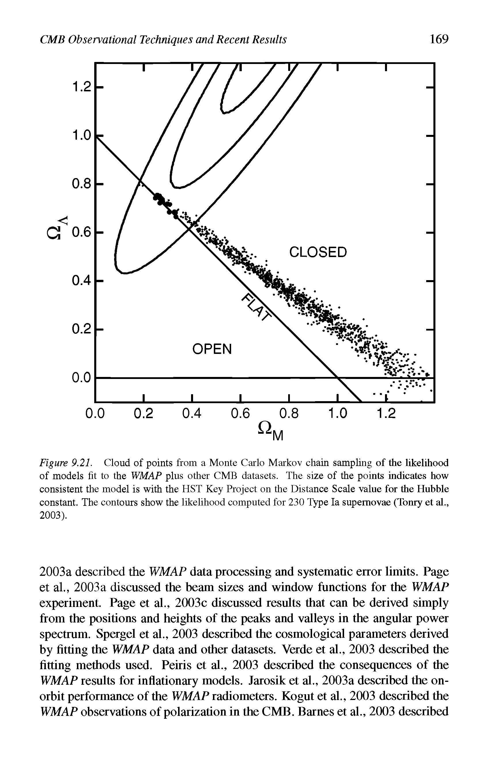 Figure 9.21. Cloud of points from a Monte Carlo Markov chain sampling of the likelihood of models fit to the WMAP plus other CMB datasets. The size of the points indicates how consistent the model is with the HST Key Project on the Distance Scale value for the Hubble constant. The contours show the likelihood computed for 230 Type la supernovae (Tonry et al., 2003).