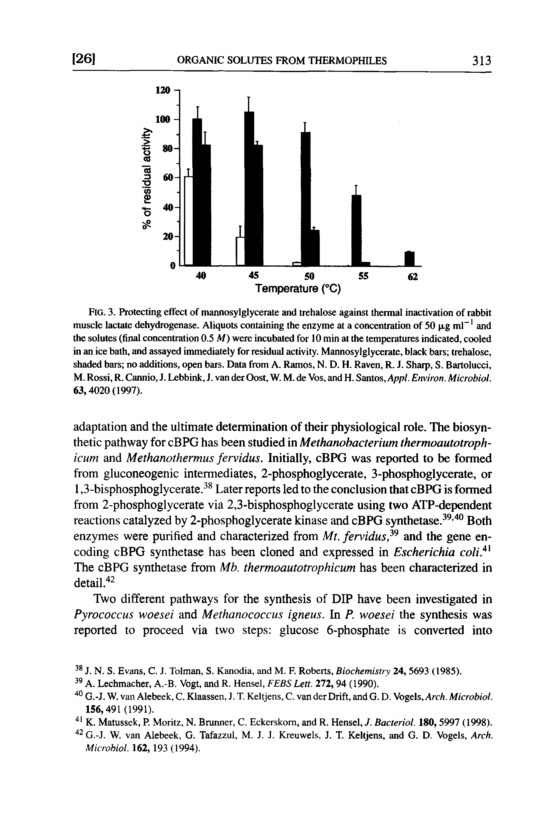 Fig. 3. Protecting effect of mannosylglycerate and trehalose against thermal inactivation of rabbit muscle lactate dehydrogenase. Aliquots containing the enzyme at a concentration of SO (ig ml and the solutes (final concentration 0.5 M) were incubated for 10 min at the temperatures indicated, cooled in an ice bath, and assayed immediately for residual activity. Mannosylglycerate, black bars trehalose, shaded bars no additions, open bars. Data from A. Ramos, N. D. H. Raven, R. J. Sharp, S. Bartolucci, M. Rossi, R. Cannio, J. Lebbink, J. van der Oost, W. M. de Vos, and H. Santos, Appl. Environ. Microbiol. 63,4020 (1997).