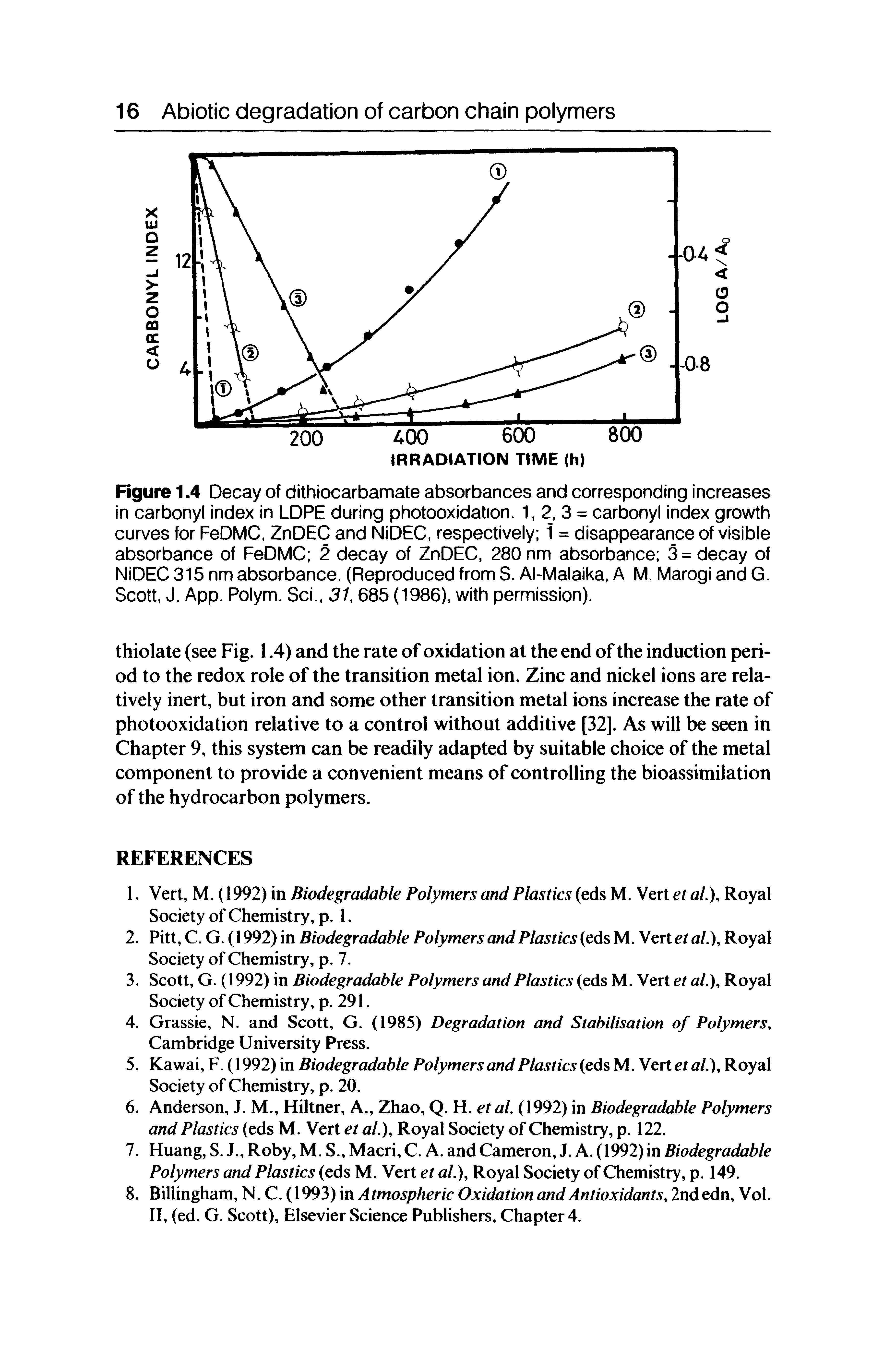 Figure 1.4 Decay of dithlocarbamate absorbances and corresponding increases in carbonyl index in LDPE during photooxidation. 1, 2, 3 = carbonyl index growth curves for FeDMC, ZnDEC and NiDEC, respectively i = disappearance of visible absorbance of FeDMC 2 decay of ZnDEC, 280 nm absorbance 3 = decay of NiDEC 315 nm absorbance. (Reproduced from S. Al-Malaika, A M. Marogi and G. Scott, J. App. Polym. Sci., 31, 685 (1986), with permission).