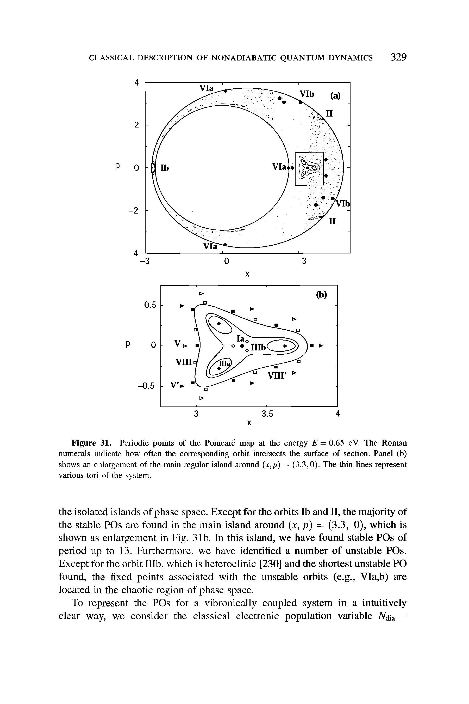 Figure 31. Periodic points of the Poincare map at the energy E = 0.65 eV. The Roman numerals indicate how often the corresponding orbit intersects the surface of section. Panel (b) shows an enlargement of the main regular island around x,p) = (3.3,0). The thin hnes represent various tori of the system.