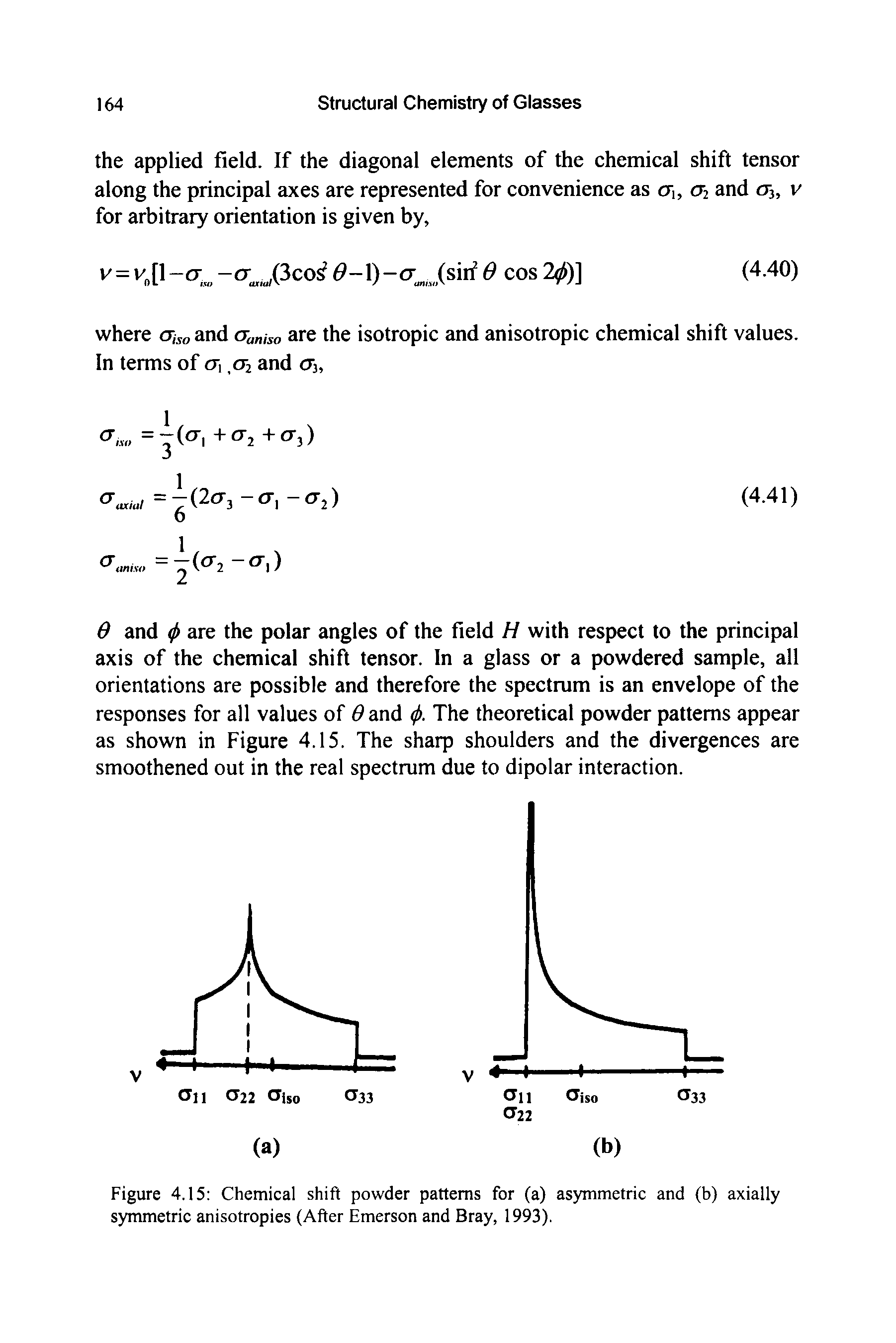 Figure 4.15 Chemical shift powder patterns for (a) asymmetric and (b) axially symmetric anisotropies (After Emerson and Bray, 1993).