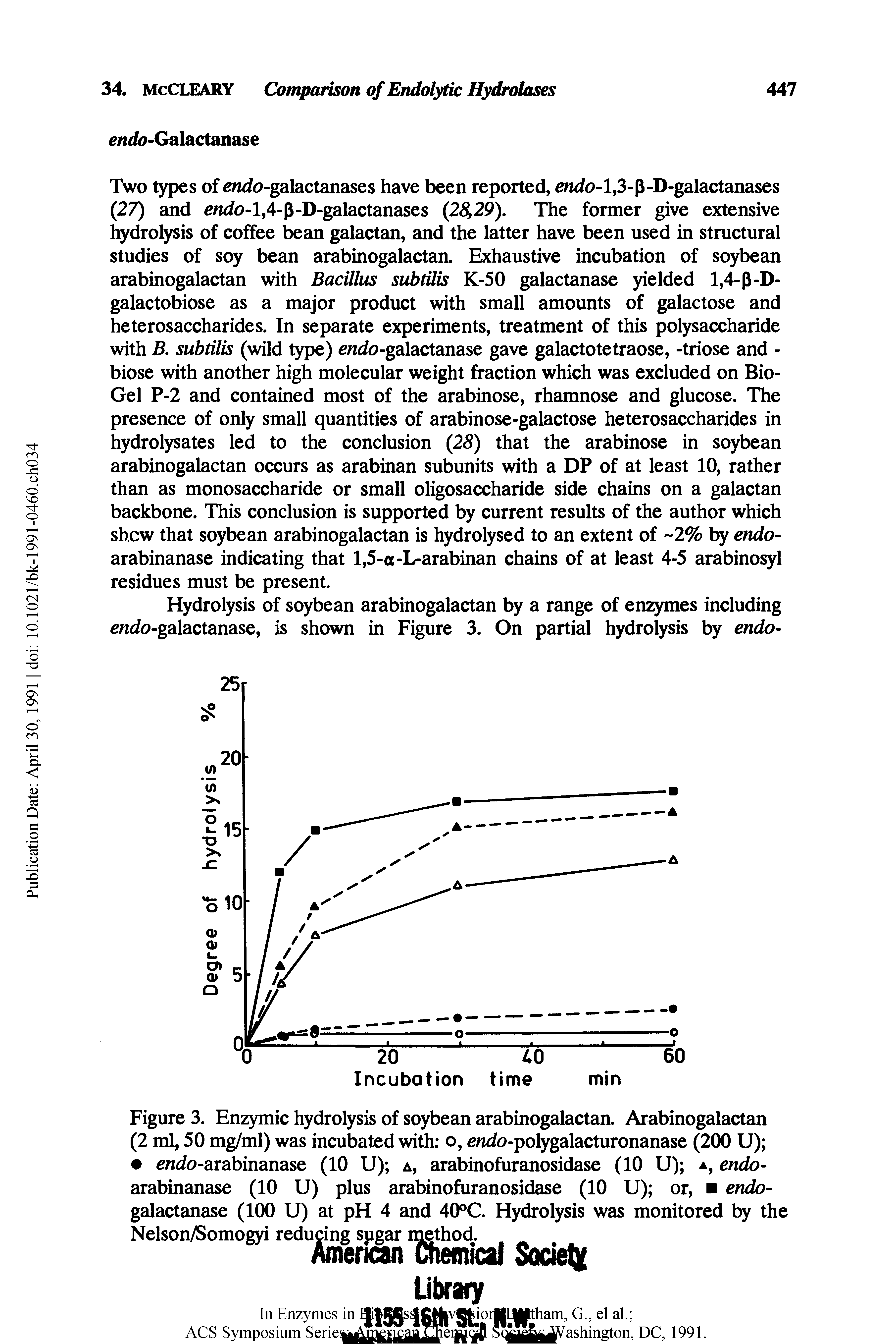 Figure 3. Enzymic hydrolysis of soybean arabinogalactan. Arabinogalactan (2 ml, 50 mg/ml) was incubated with o, t/o-polygalacturonanase (200 U) ...