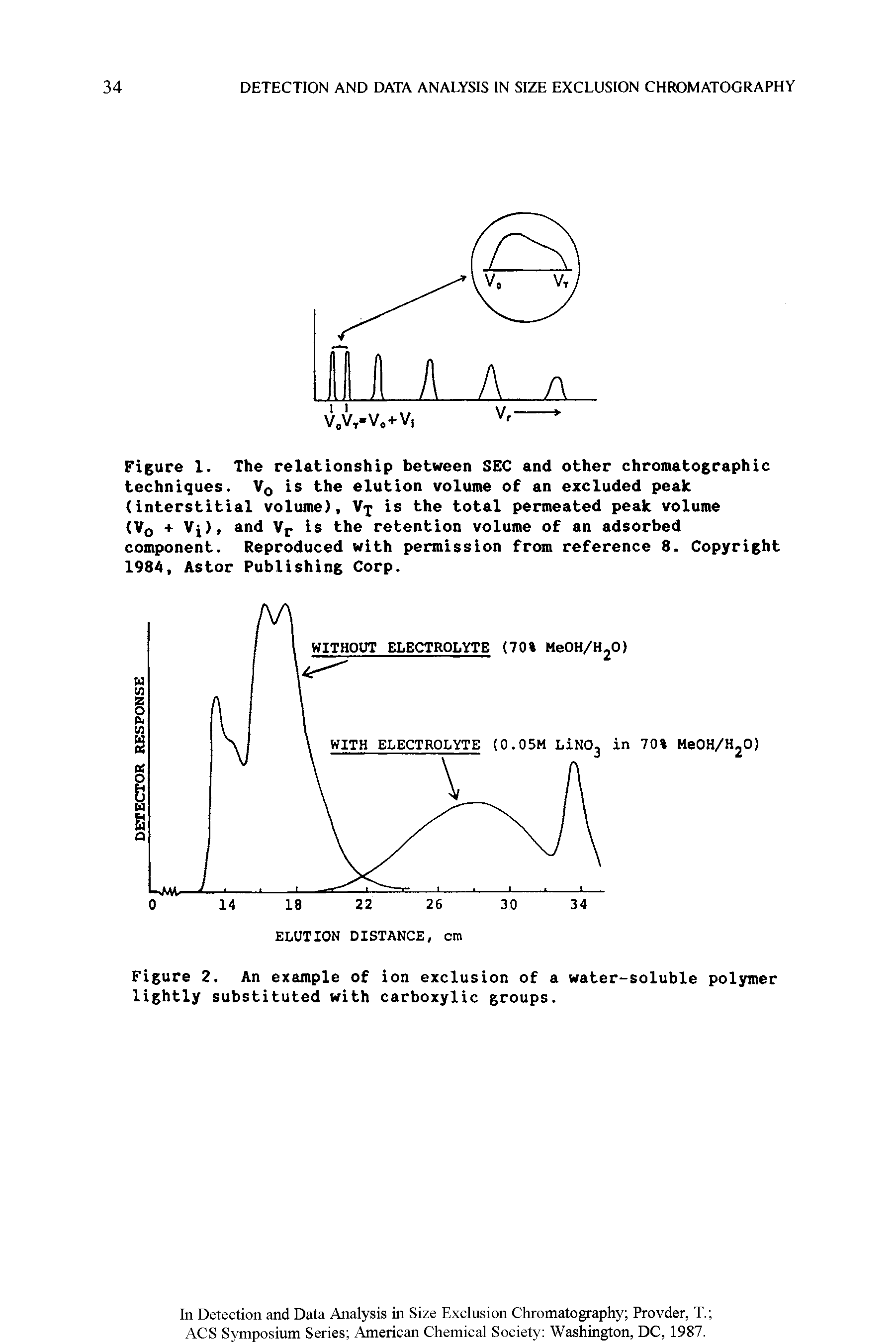 Figure 1. The relationship between SEC and other chromatographic techniques. V(, is the elution volume of an excluded peak (interstitial volume), Vj is the total permeated peak volume (Vo + Vj), and Vj. is the retention volume of an adsorbed component. Reproduced with permission from reference 8. Copyright 1984, Astor Publishing Corp.