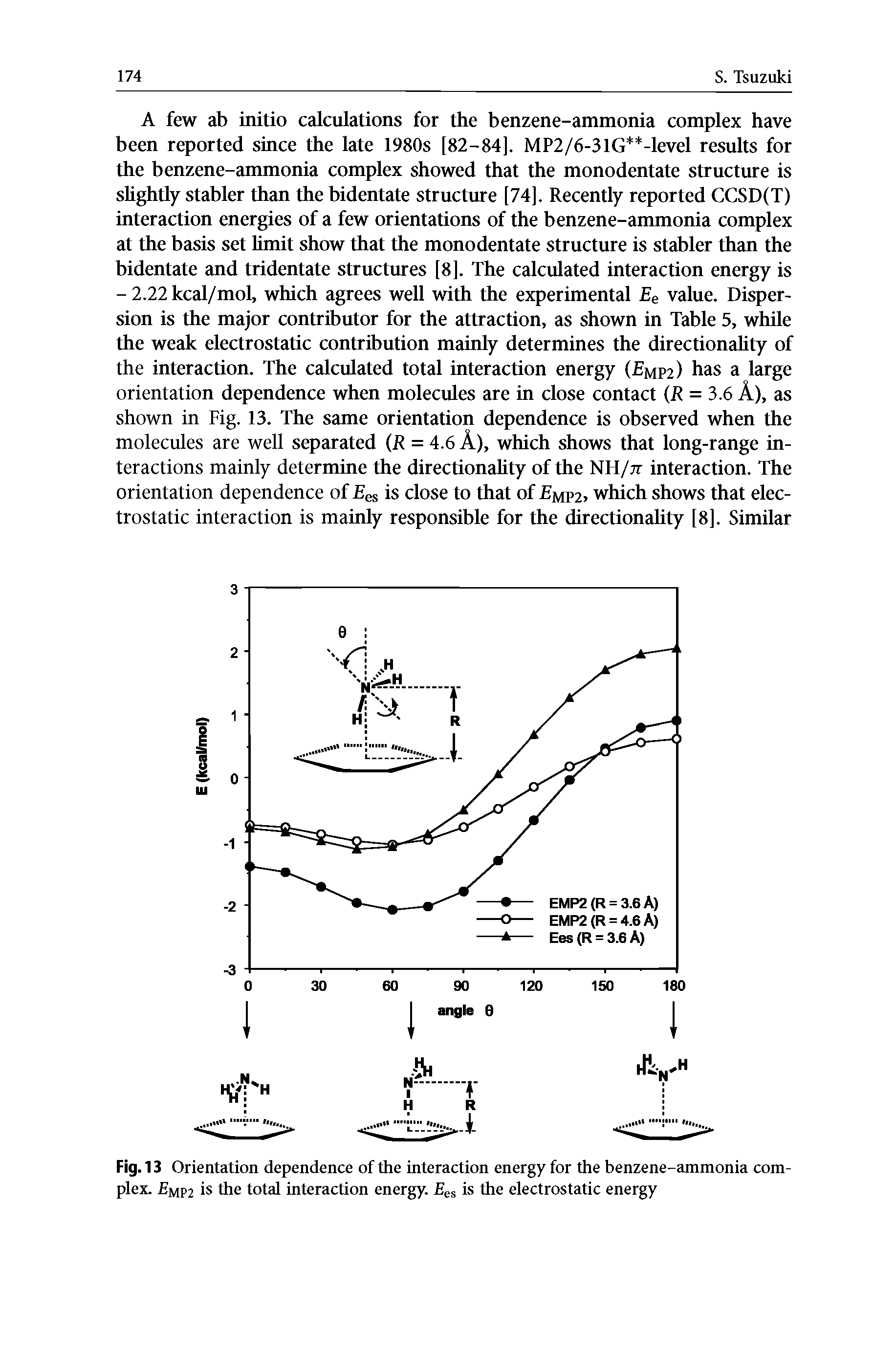 Fig. 13 Orientation dependence of the interaction energy for the benzene-ammonia complex. mp2 is the total interaction energy. es is the electrostatic energy...