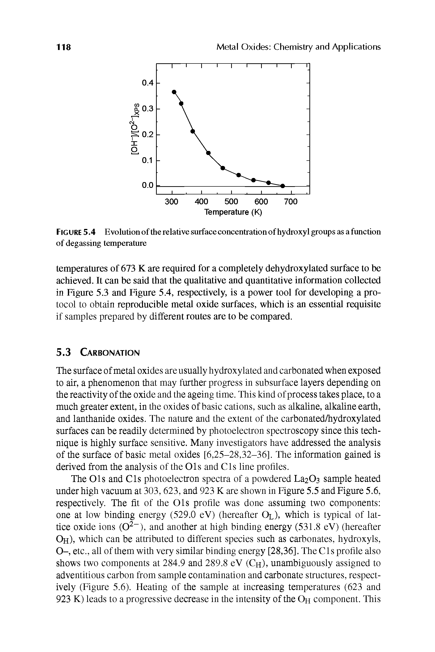 Figure 5.4 Evolution of the relative surface concentration of hydroxyl groups as a function of degassing temperature...