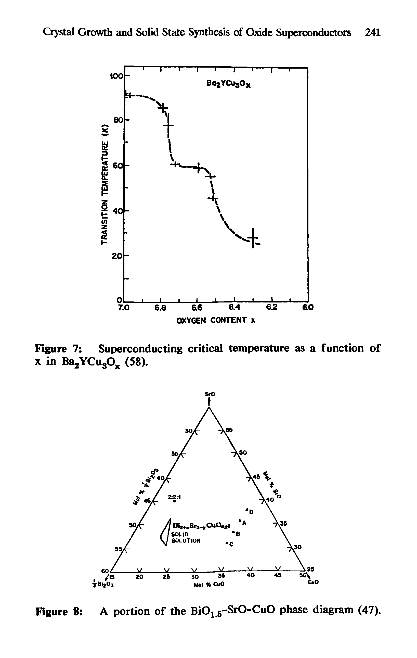 Figure 7 Superconducting critical temperature as a function of x in Ba2YCusOx (58).