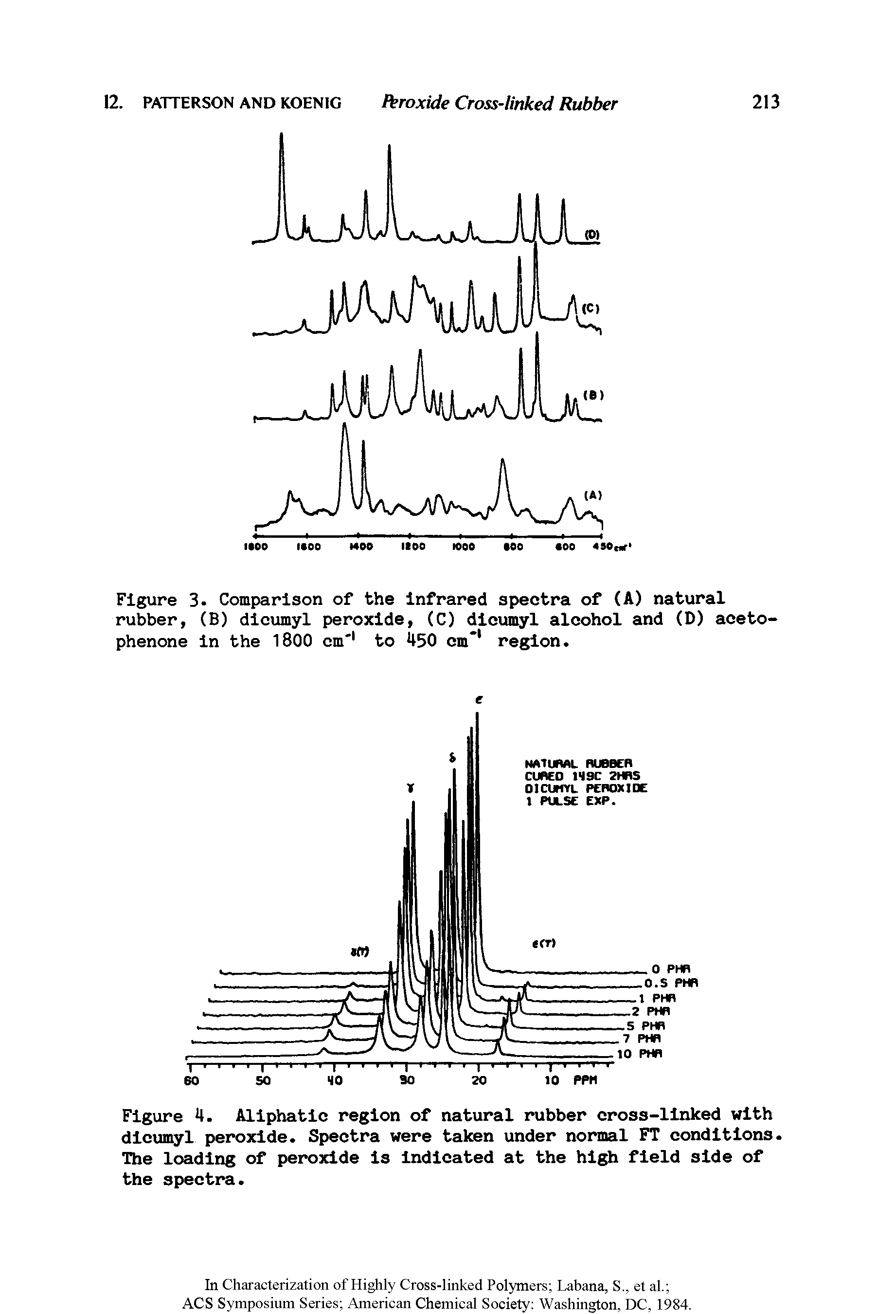 Figure 4. Aliphatic region of natural rubber cross-linked with dicumyl peroxide. Spectra were taken under normal FT conditions. The loading of peroxide is Indicated at the high field side of the spectra.