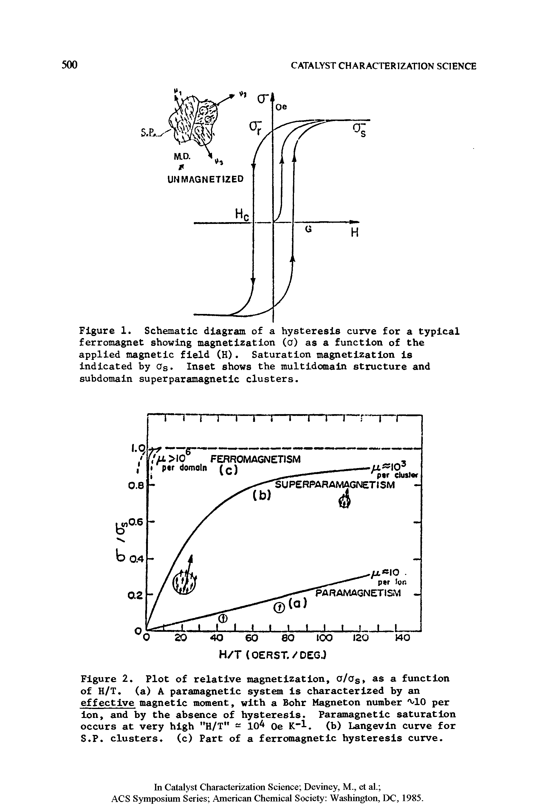 Figure 2. Plot of relative magnetization, a/Os ns a function of H/T. (a) A paramagnetic system Is characterized by an effective magnetic moment, with a Bohr Magneton number vlO per Ion, and by the absence of hysteresis. Paramagnetic saturation occurs at very high "H/T" == 10 Oe K"l. (b) l.angevln curve for S.P. clusters, (c) Part of a ferromagnetic hysteresis curve.