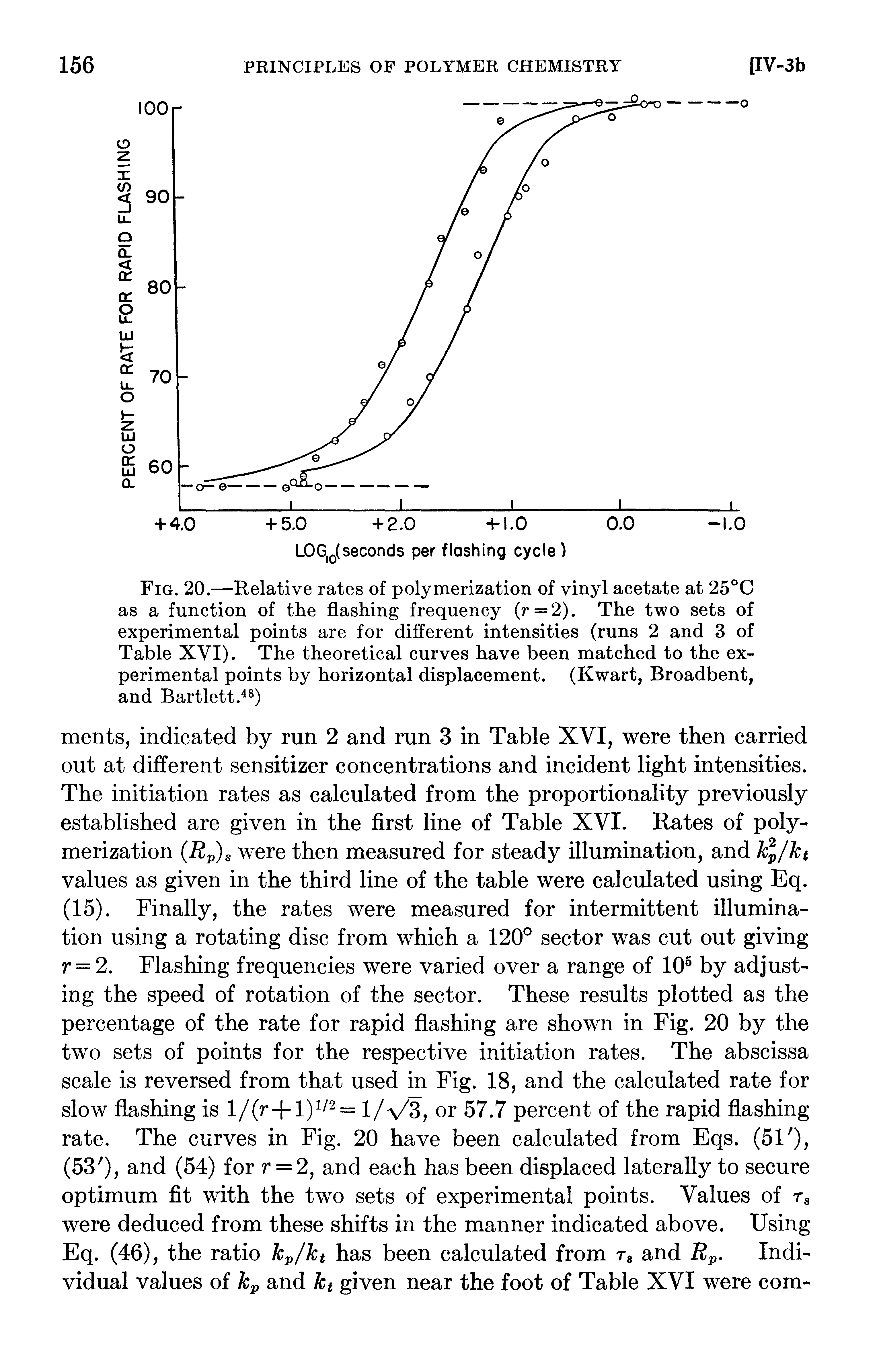 Fig. 20.—Relative rates of polymerization of vinyl acetate at 25°C as a function of the flashing frequency (r=2). The two sets of experimental points are for different intensities (runs 2 and 3 of Table XVI). The theoretical curves have been matched to the experimental points by horizontal displacement. (Kwart, Broadbent, and Bartlett. )...