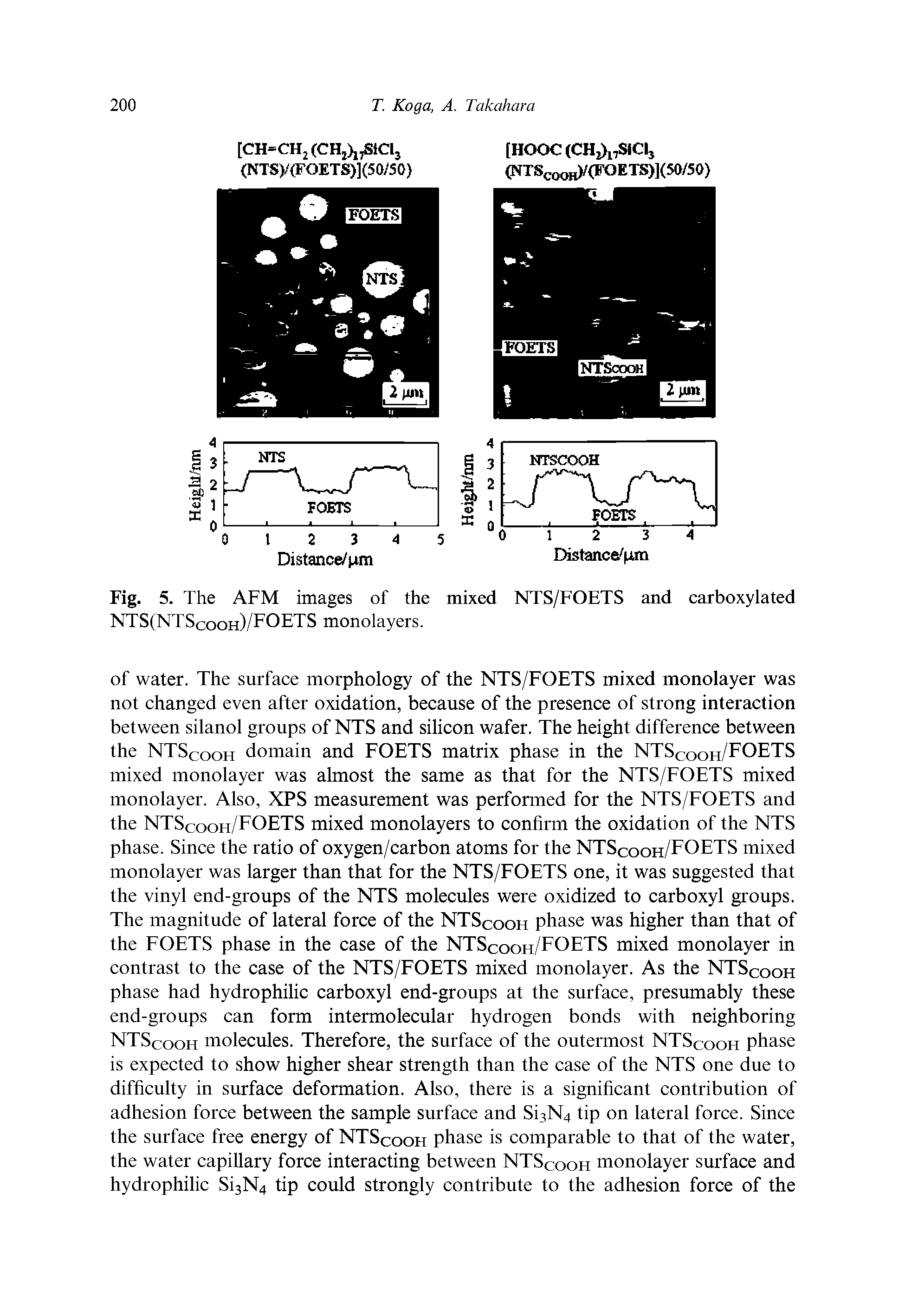 Fig. 5. The AFM images of the mixed NTS/FOETS and carboxylated NTS(NTScooh)/FOETS monolayers.