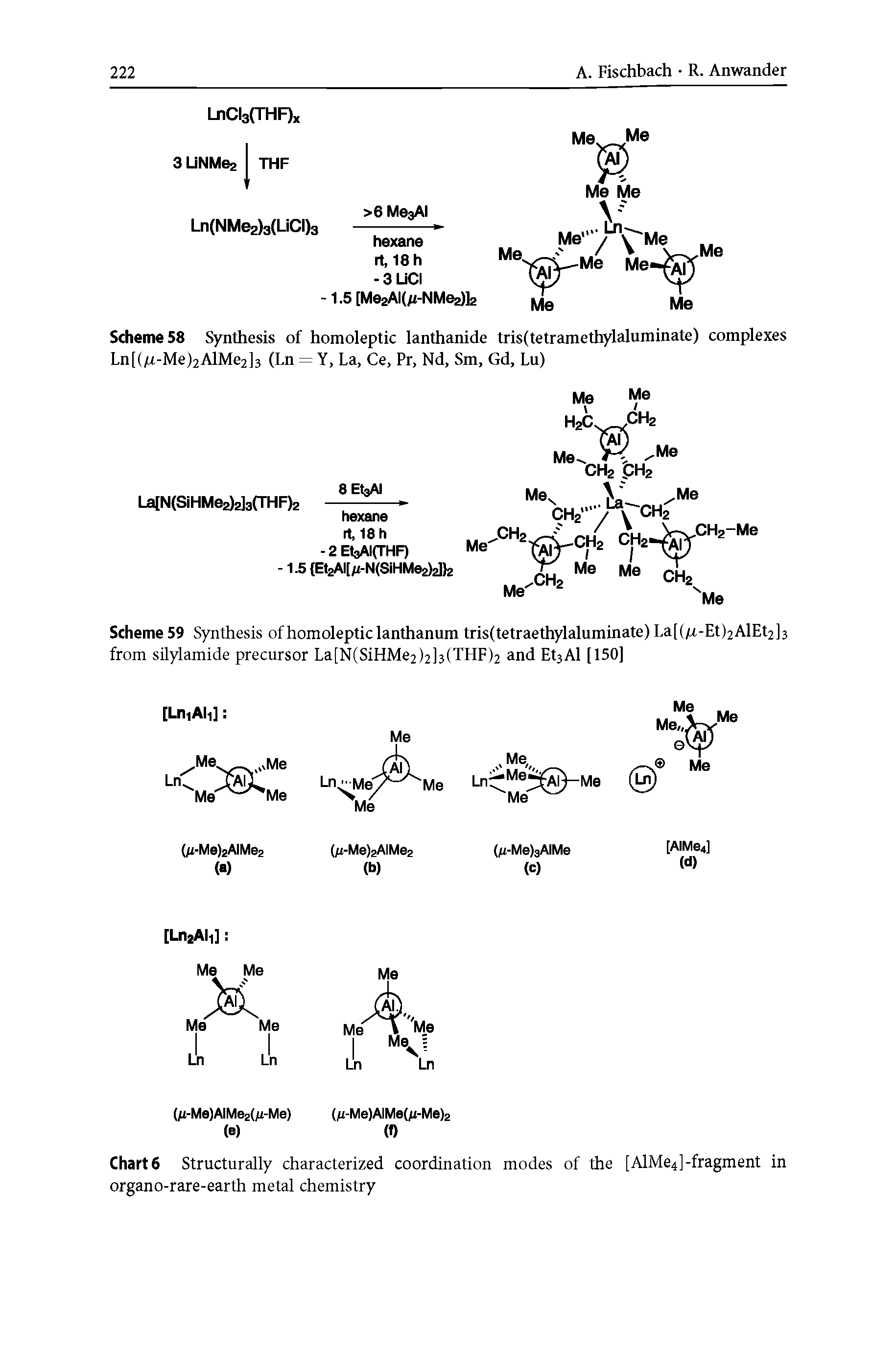 Scheme 58 Synthesis of homoleptic lanthanide tris(tetramethylaluminate) complexes Ln[(/x-Me)2AlMe2]3 (Ln = Y, La, Ce, Pr, Nd, Sm, Gd, Lu)...