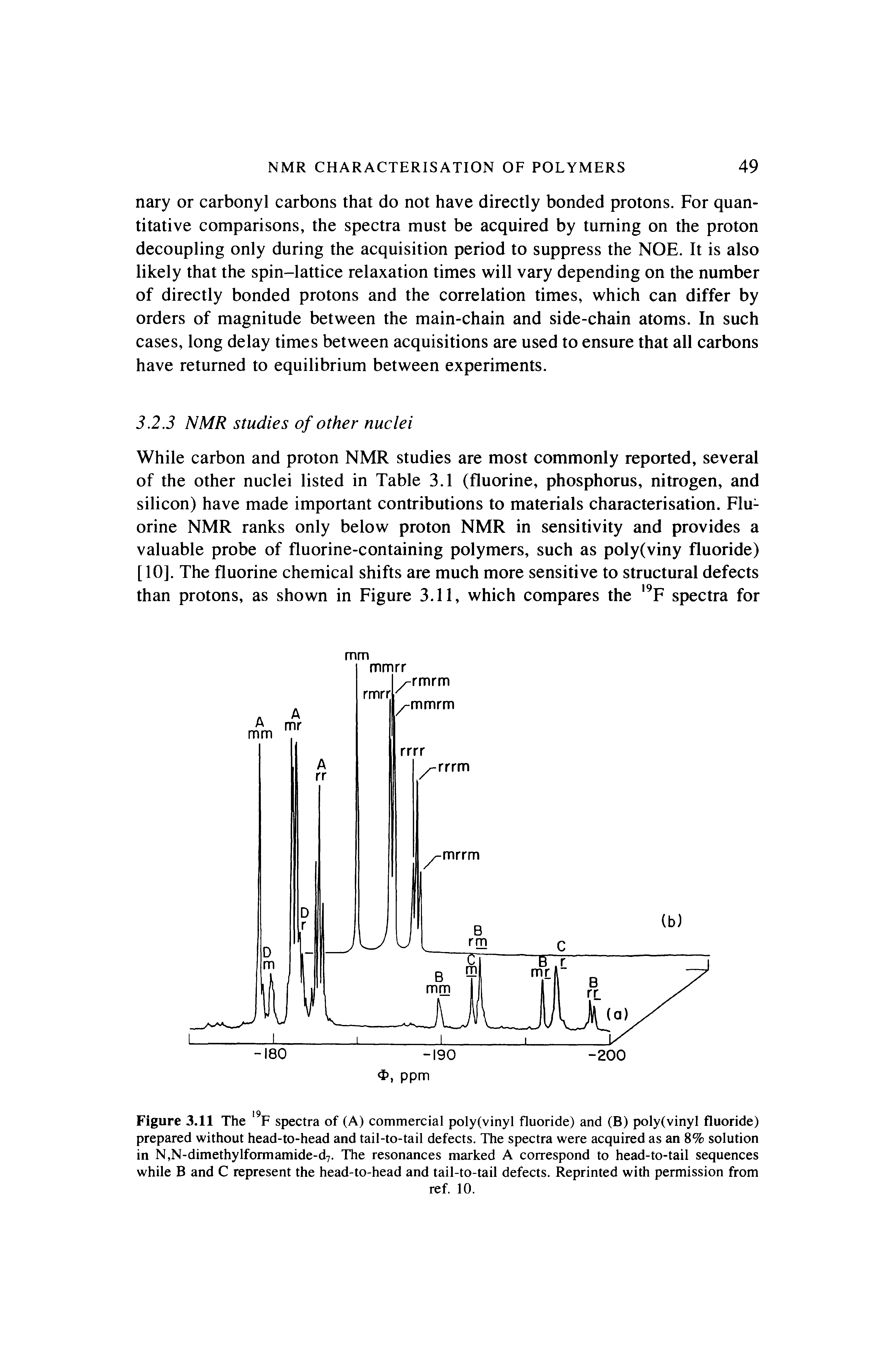 Figure 3.11 The F spectra of (A) commercial poly(vinyl fluoride) and (B) poly(vinyl fluoride) prepared without head-to-head and tail-to-tail defects. The spectra were acquired as an 8% solution in N,N-dimethylformamide-d7. The resonances marked A correspond to head-to-tail sequences while B and C represent the head-to-head and tail-to-tail defects. Reprinted with permission from...