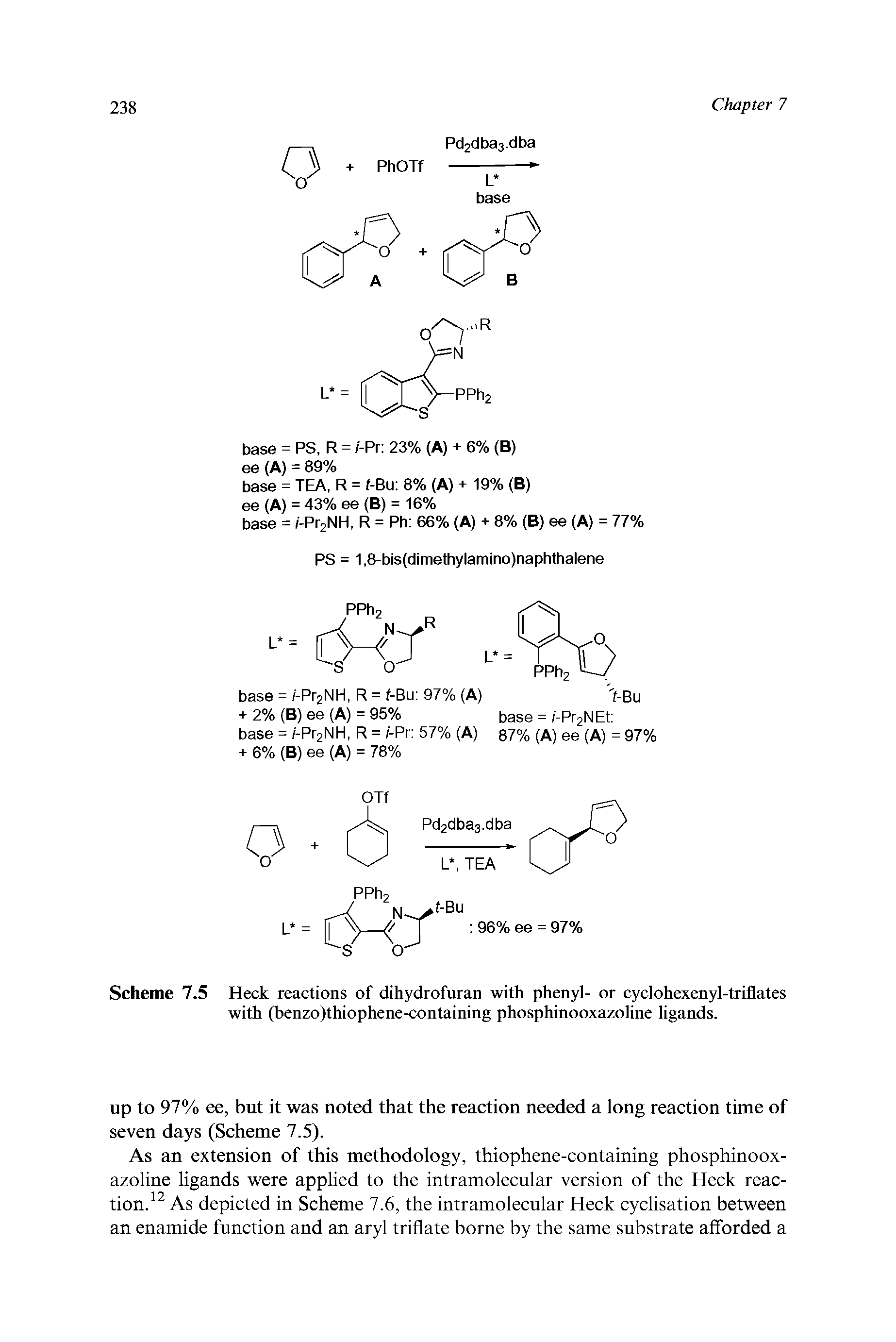Scheme 7.5 Heck reactions of dihydrofuran with phenyl- or cyclohexenyl-triflates with (benzo)thiophene-containing phosphinooxazoline ligands.