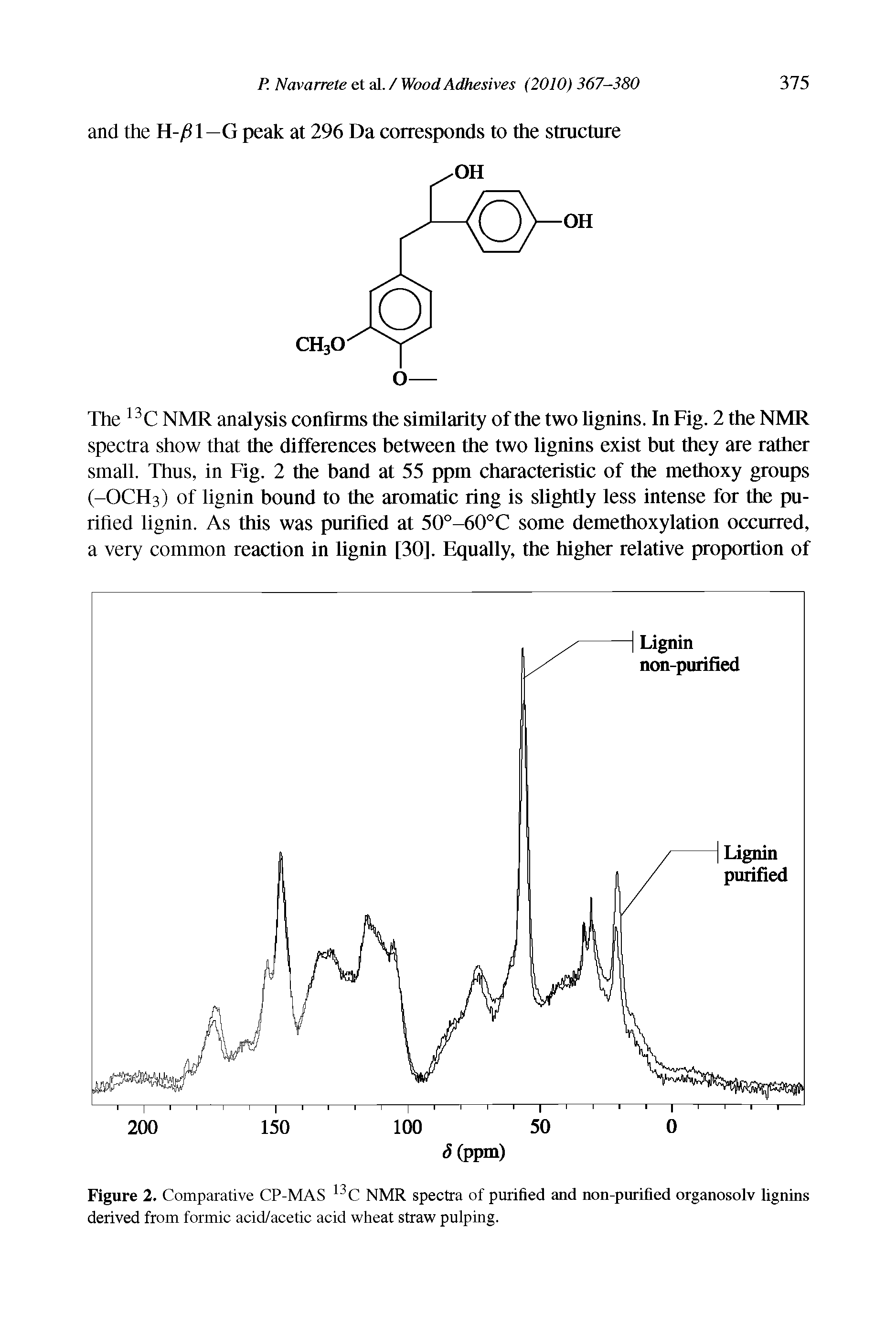 Figure 2. Comparative CP-MAS NMR spectra of purified and non-purified organosolv lignins derived from formic acid/acetic acid wheat straw pulping.