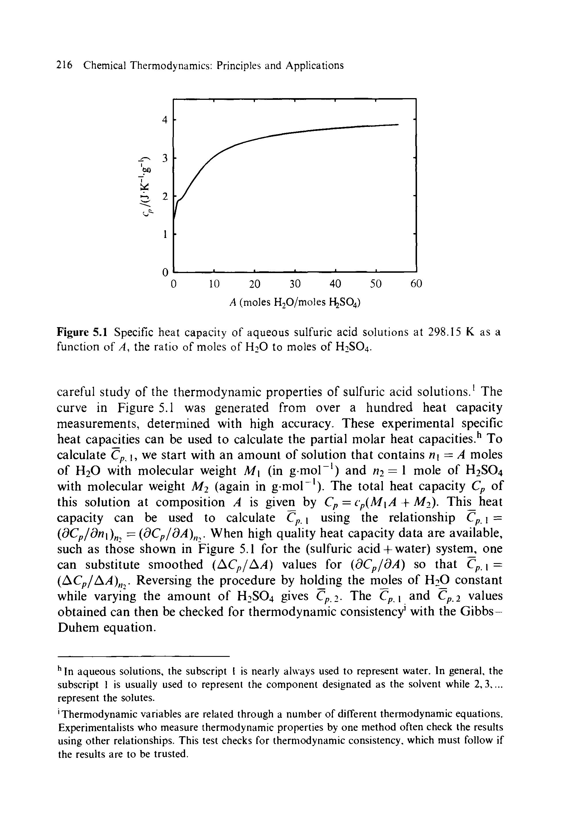 Figure 5.1 Specific heat capacity of aqueous sulfuric acid solutions at 298.15 K as a function of A, the ratio of moles of H O to moles of H2SO4.
