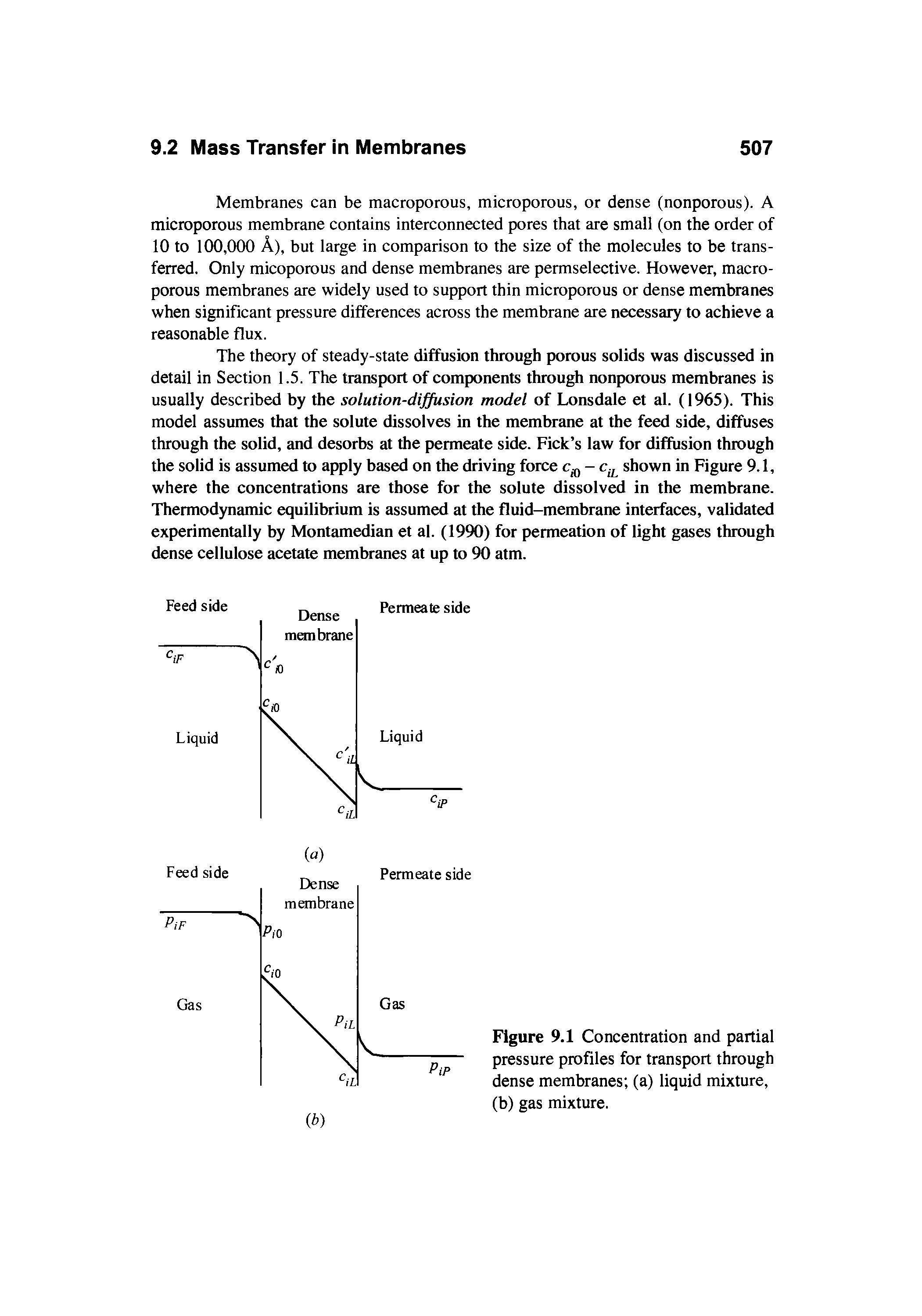 Figure 9.1 Concentration and partial pressure profiles for transport through dense membranes (a) liquid mixture, (b) gas mixture.