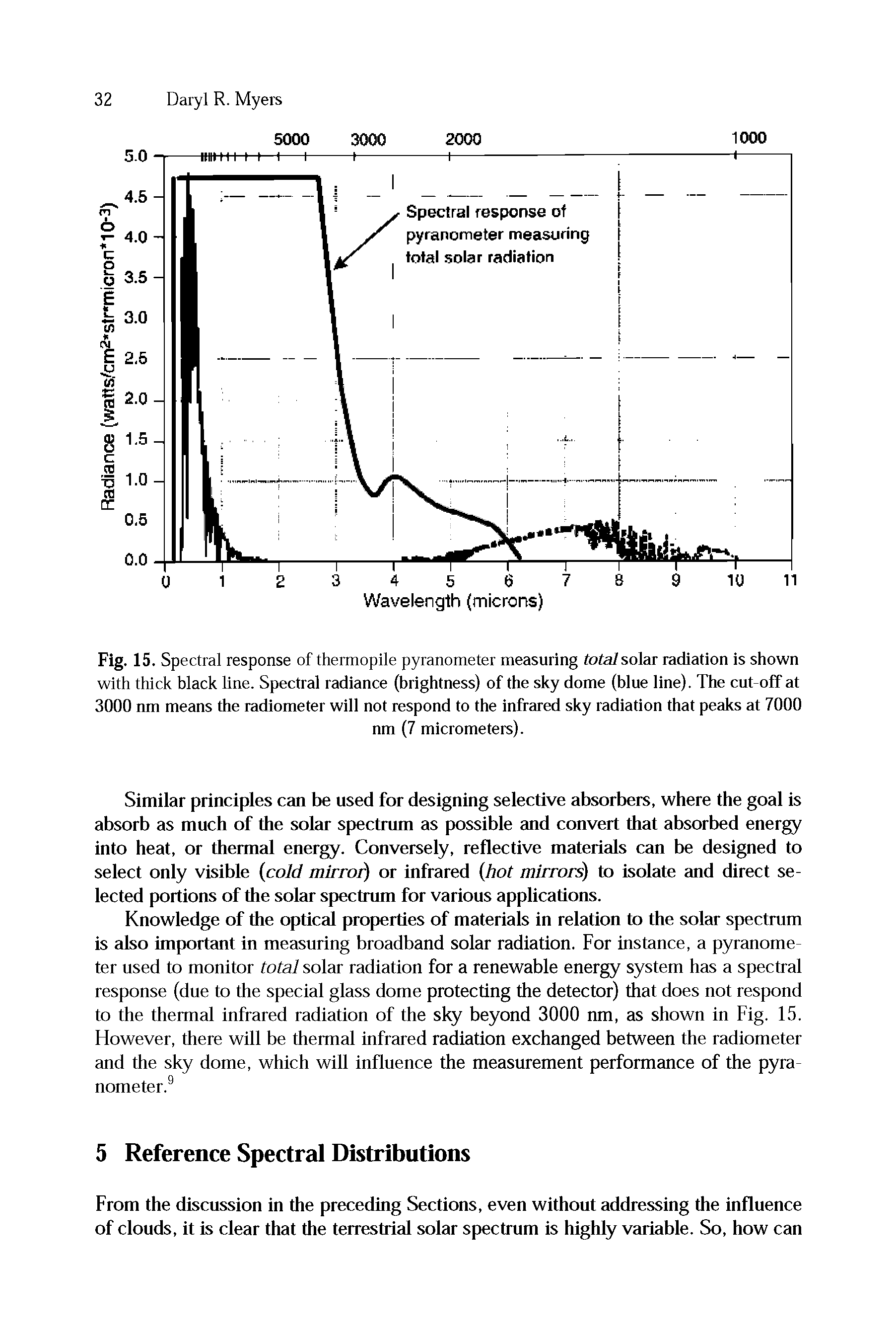 Fig. 15. Spectral response of thermopile pyranometer measuring total solar radiation is shown with thick black line. Spectral radiance (brightness) of the sky dome (blue line). The cut-off at 3000 nm means the radiometer will not respond to the infrared sky radiation that peaks at 7000...