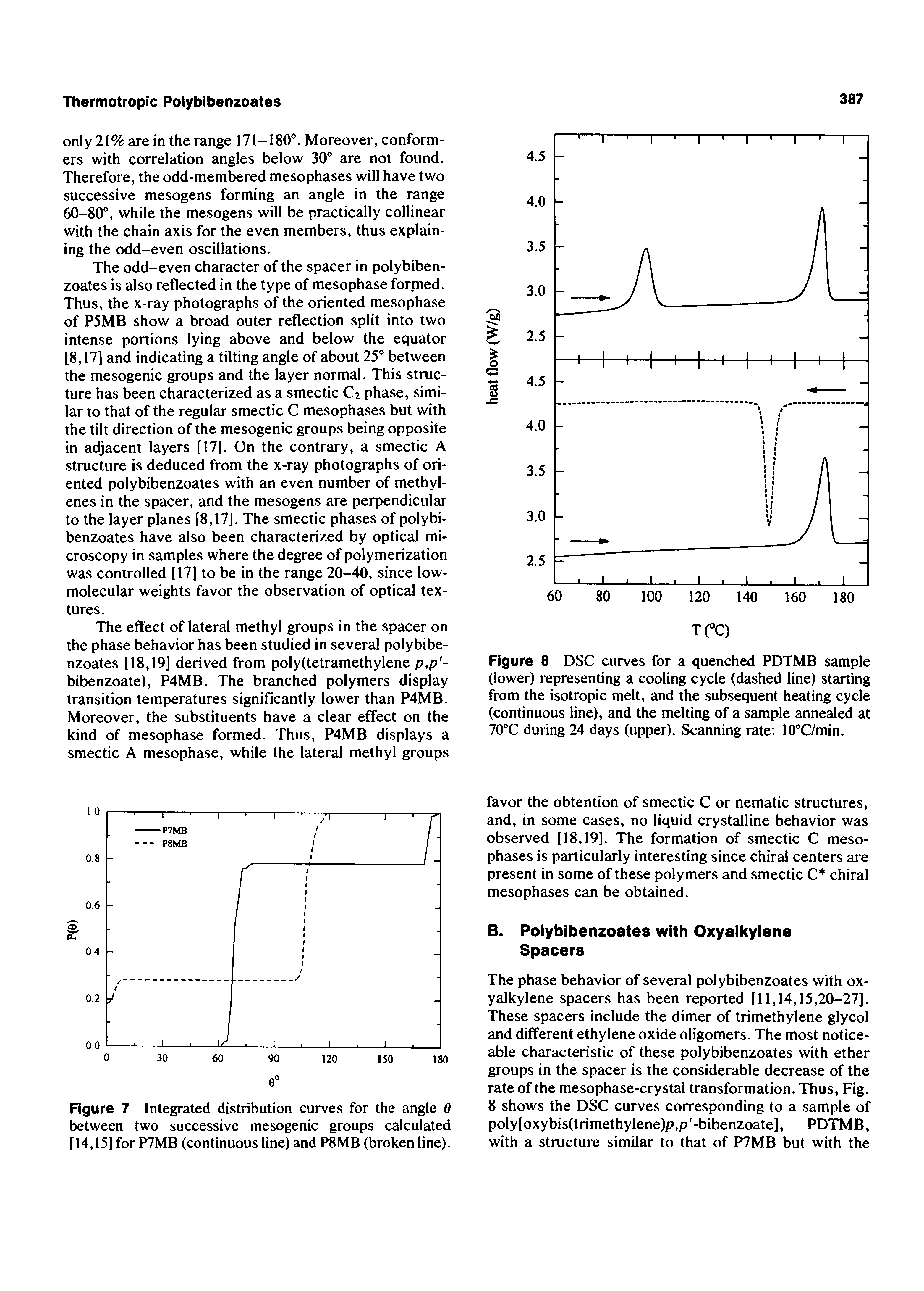 Figure 7 Integrated distribution curves for the angle 0 between two successive mesogenic groups calculated [14,15] for P7MB (continuous line) and P8MB (broken line).