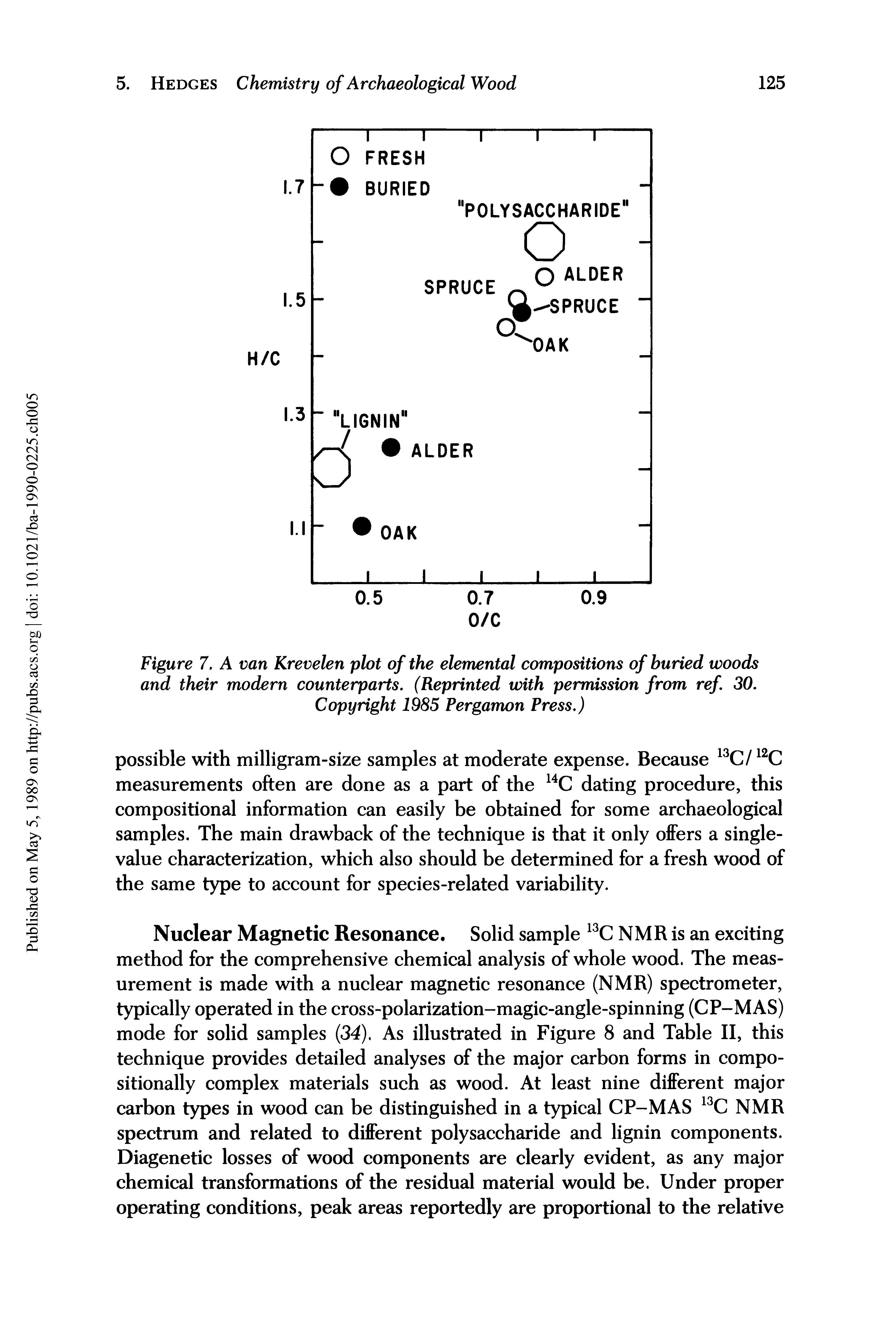 Figure 7. A van Krevelen plot of the elemental compositions of buried woods and their modern counterparts. (Reprinted with permission from ref 30.