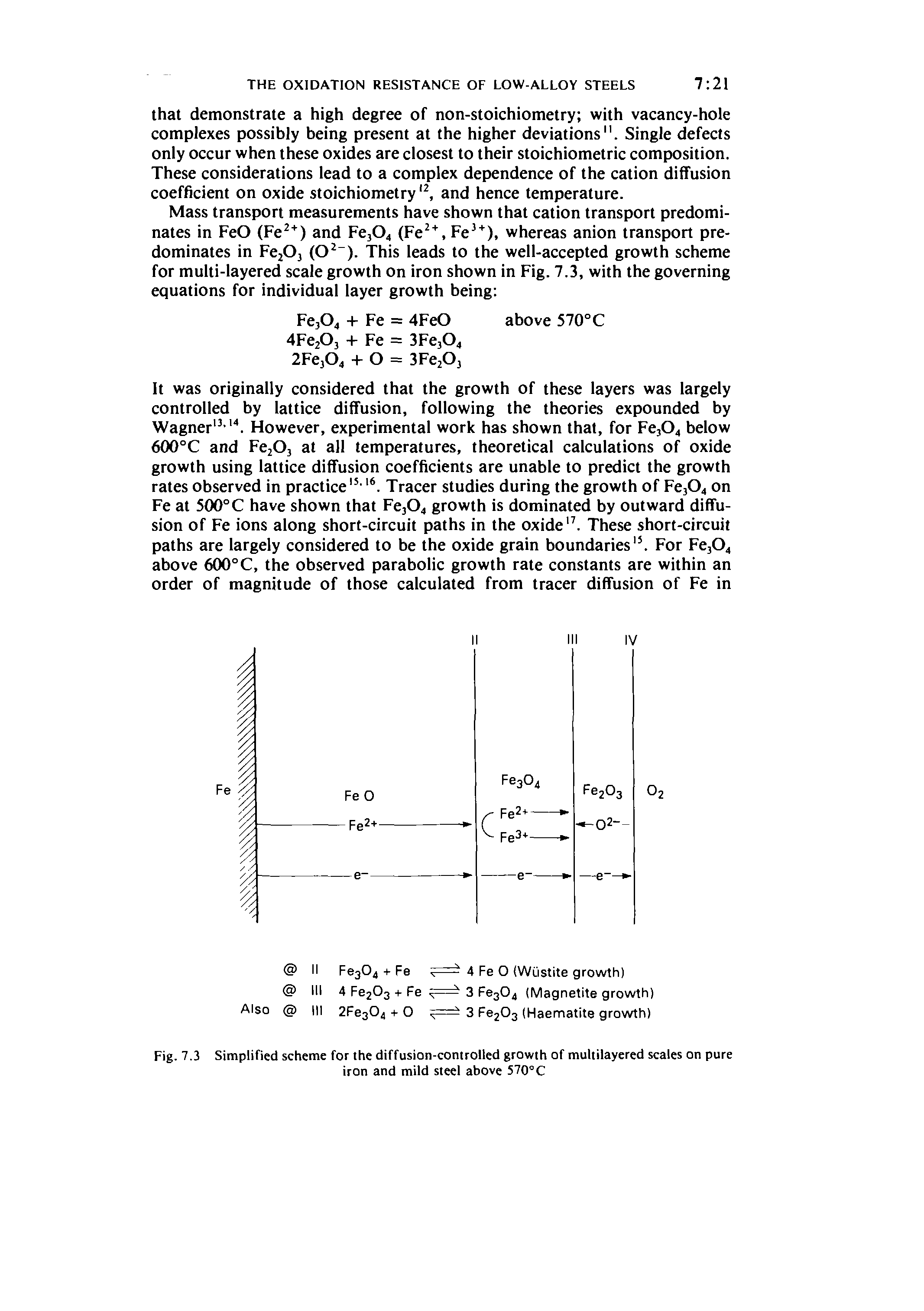 Fig. 7.3 Simplified scheme for the diffusion-controlled growth of multilayered scales on pure iron and mild steel above 570° C...