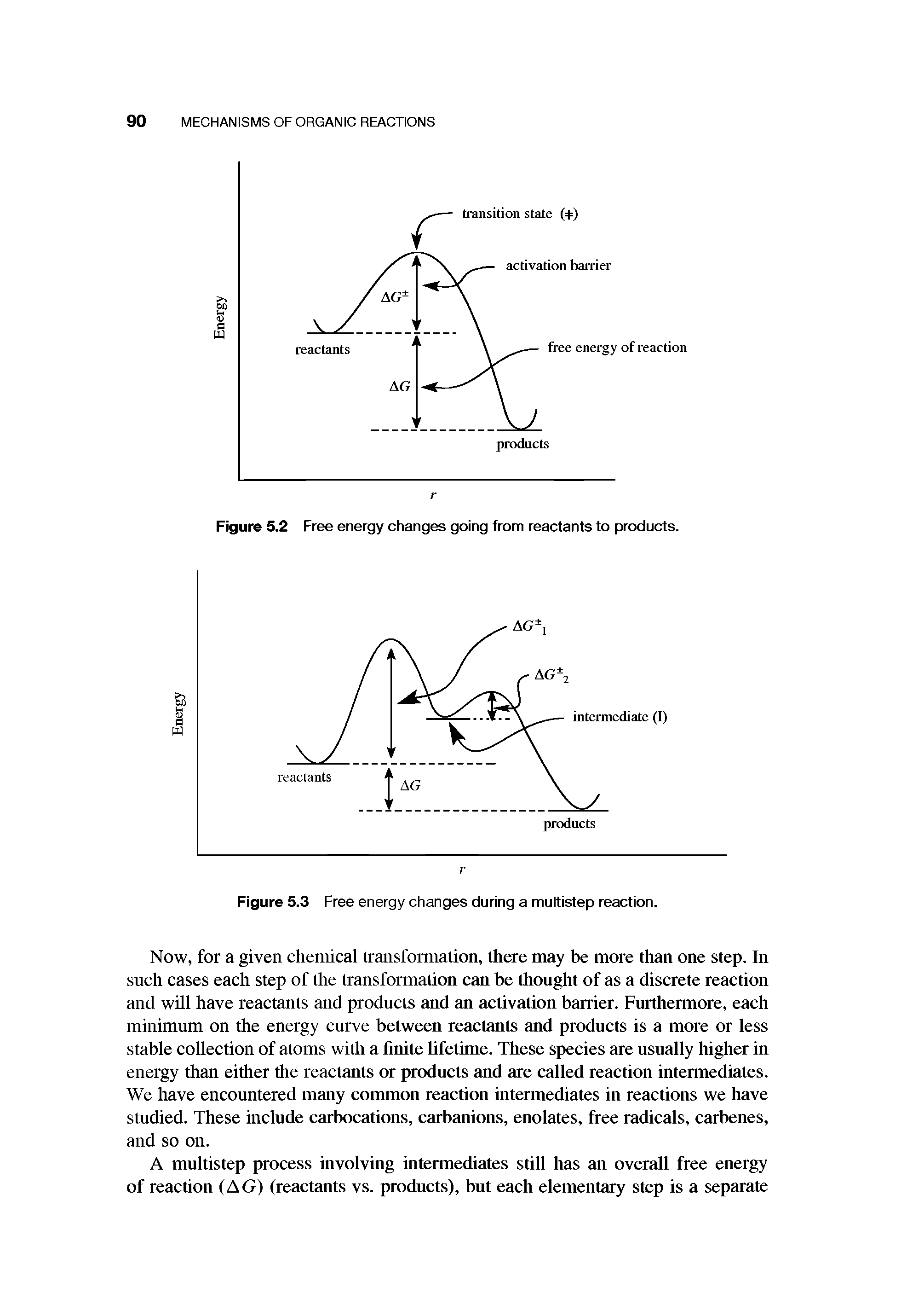 Figure 5.3 Free energy changes during a multistep reaction.
