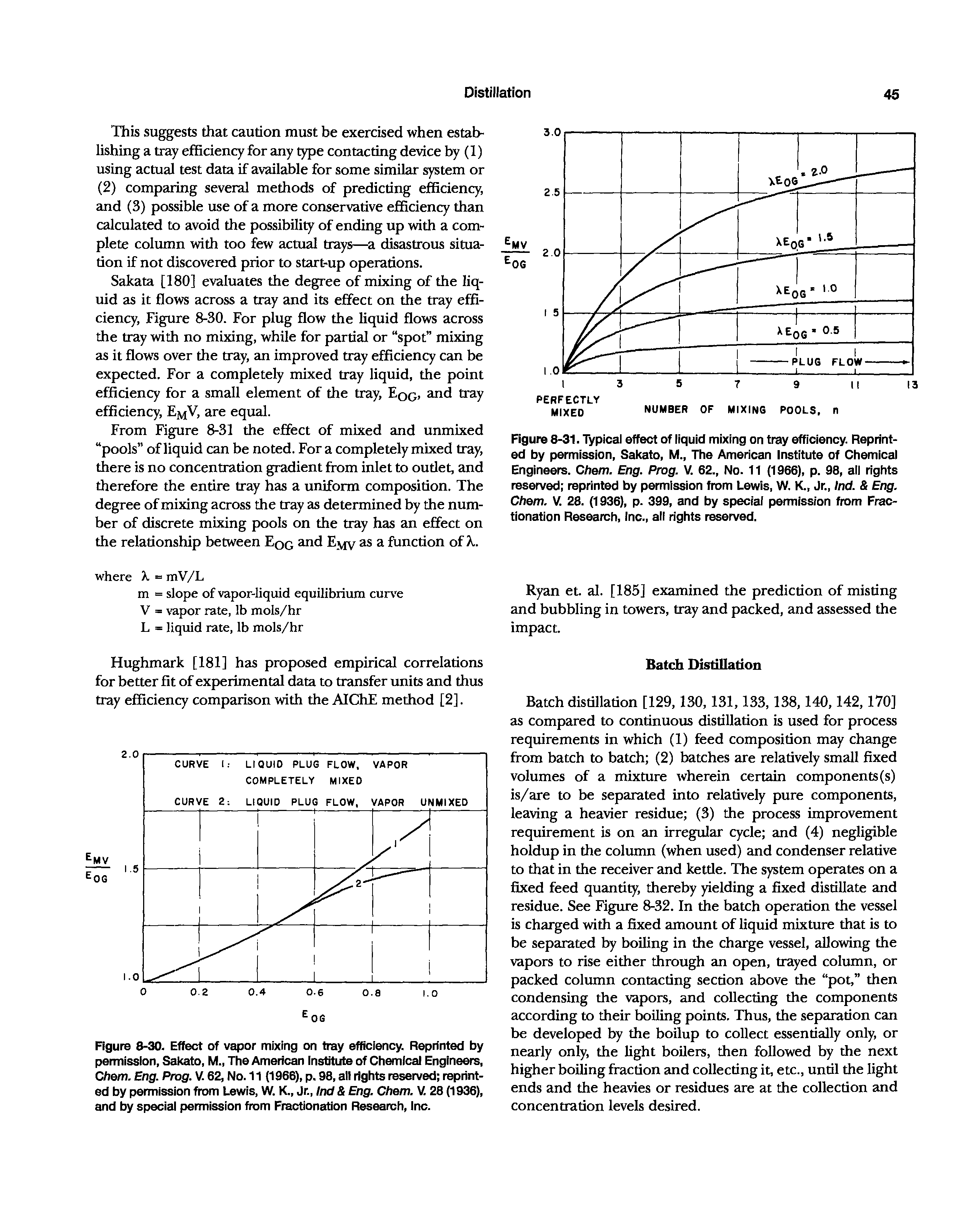 Figure 8-31. Typical effect of liquid mixing on tray efficiency. Reprinted by permission, Sakato, M., The American Institute of Chemical Engineers. Chem. Eng. Prog. V. 62., No. 11 (1966), p. 98, all rights reserved reprinted by permission from Lewis, W. K., Jr., Ind. Eng. Chem. V. 28. (1936), p. 399, and by special permission from Fractionation Research, Inc., all rights reserved.