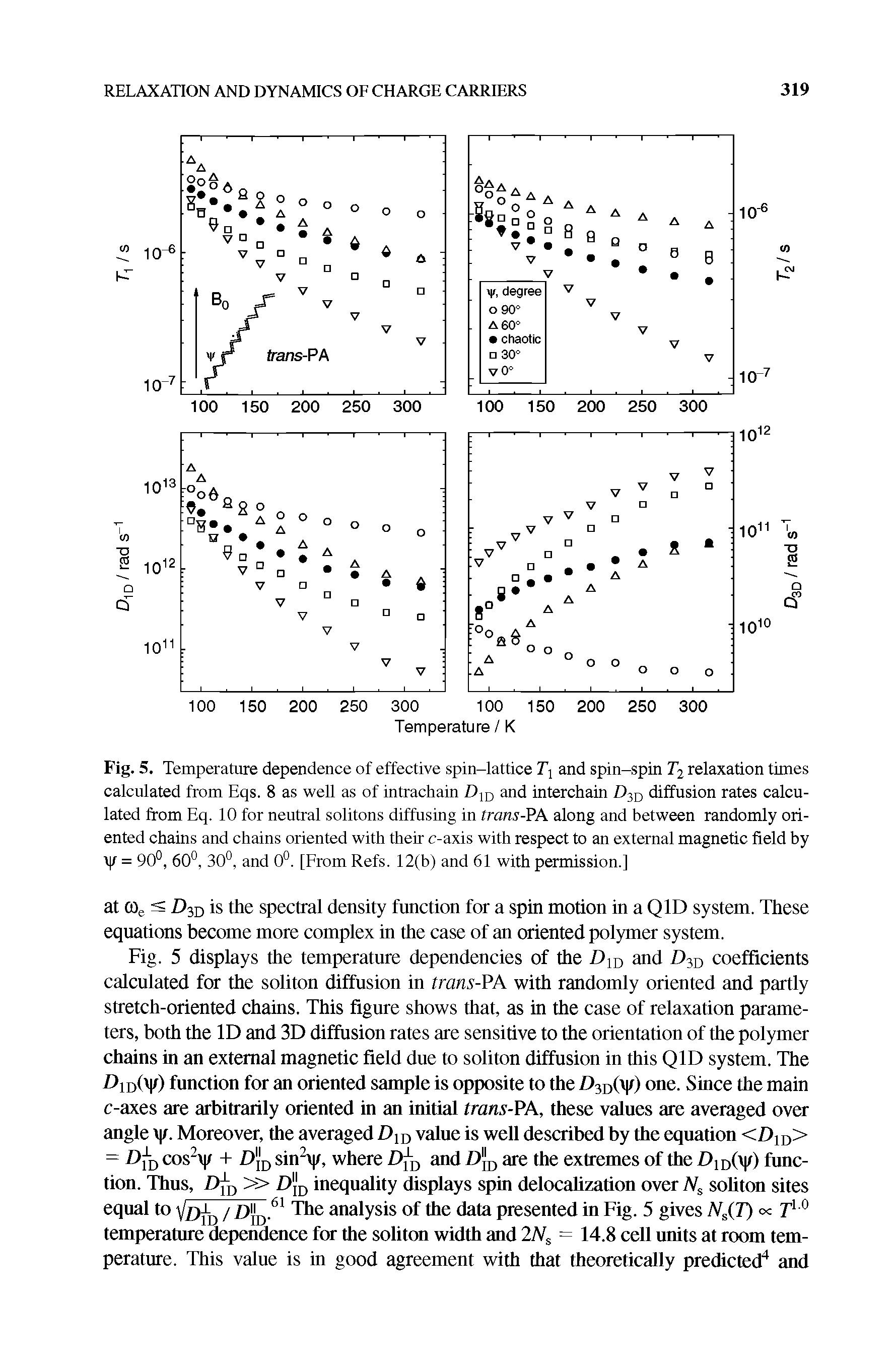 Fig. 5. Temperature dependence of effective spin-lattice Tj and spin-spin Ti relaxation times calculated from Eqs. 8 as well as of intrachain and interchain diffusion rates calculated from Eq. 10 for neutral solitons diffusing in trans-PA along and between randomly oriented chains and chains oriented with their c-axis with respect to an external magnetic field by / = 90°, 60°, 30°, and 0°. [From Refs. 12(b) and 61 with permission.]...