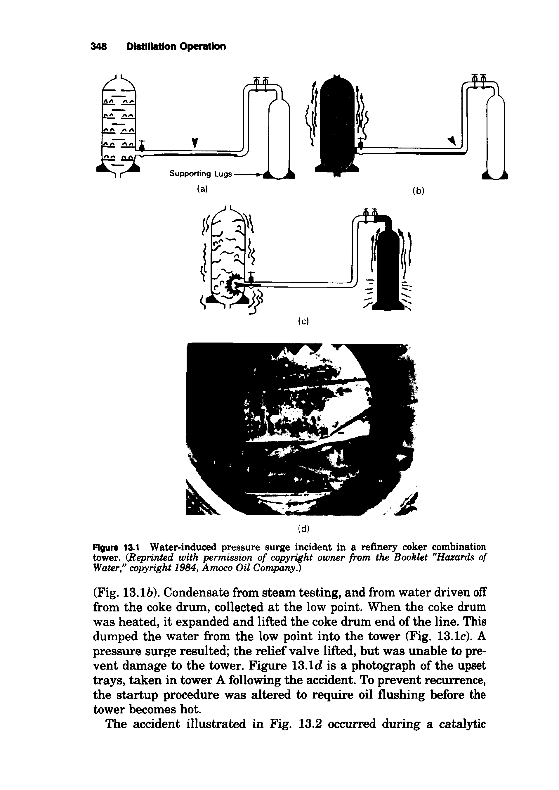Figure 13.1 Water-induced pressure surge incident in a refinery coker combination tower. (Reprinted with permission of copyright owner from the Booklet "Hazards of Water," copyright 1984, Amoco Oil Company ...