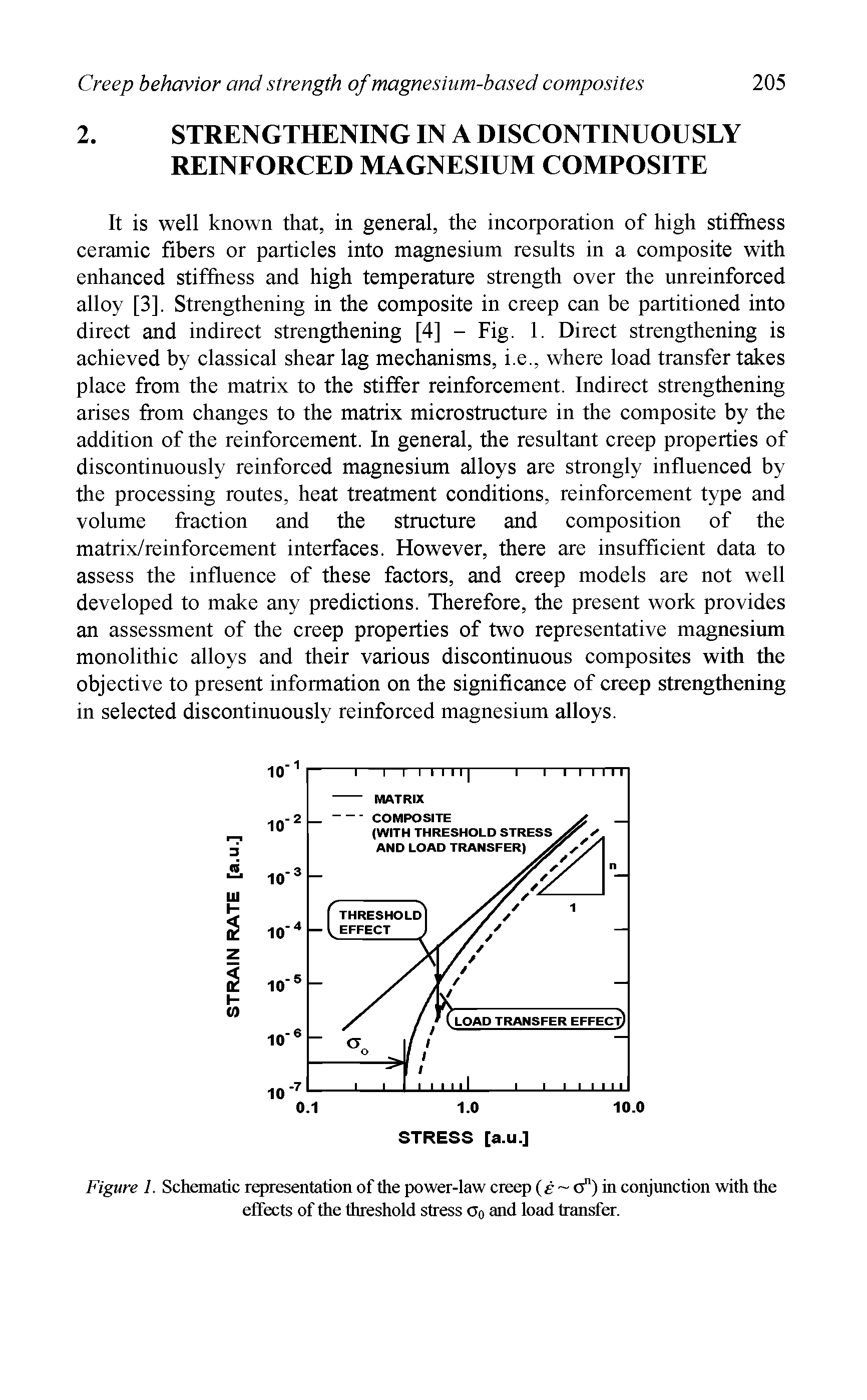 Figure 1. Schematic representation of the power-law creep (e a") in conjunction with the effects of the threshold stress Oo and load transfer.