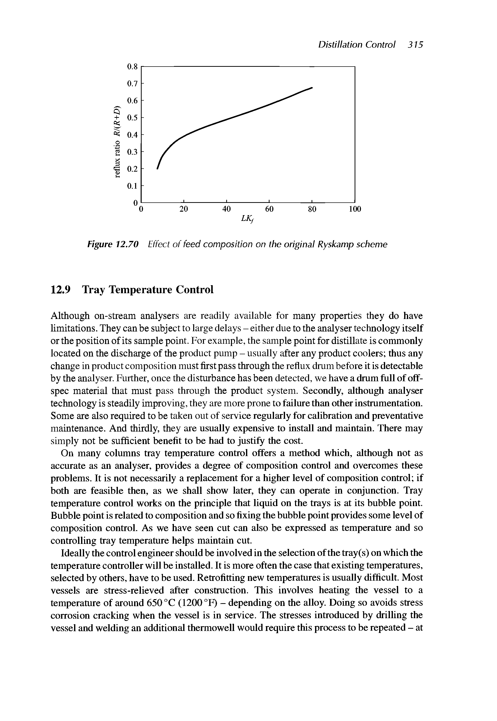 Figure 12.70 Effect of feed composition on the original Ryskamp scheme...