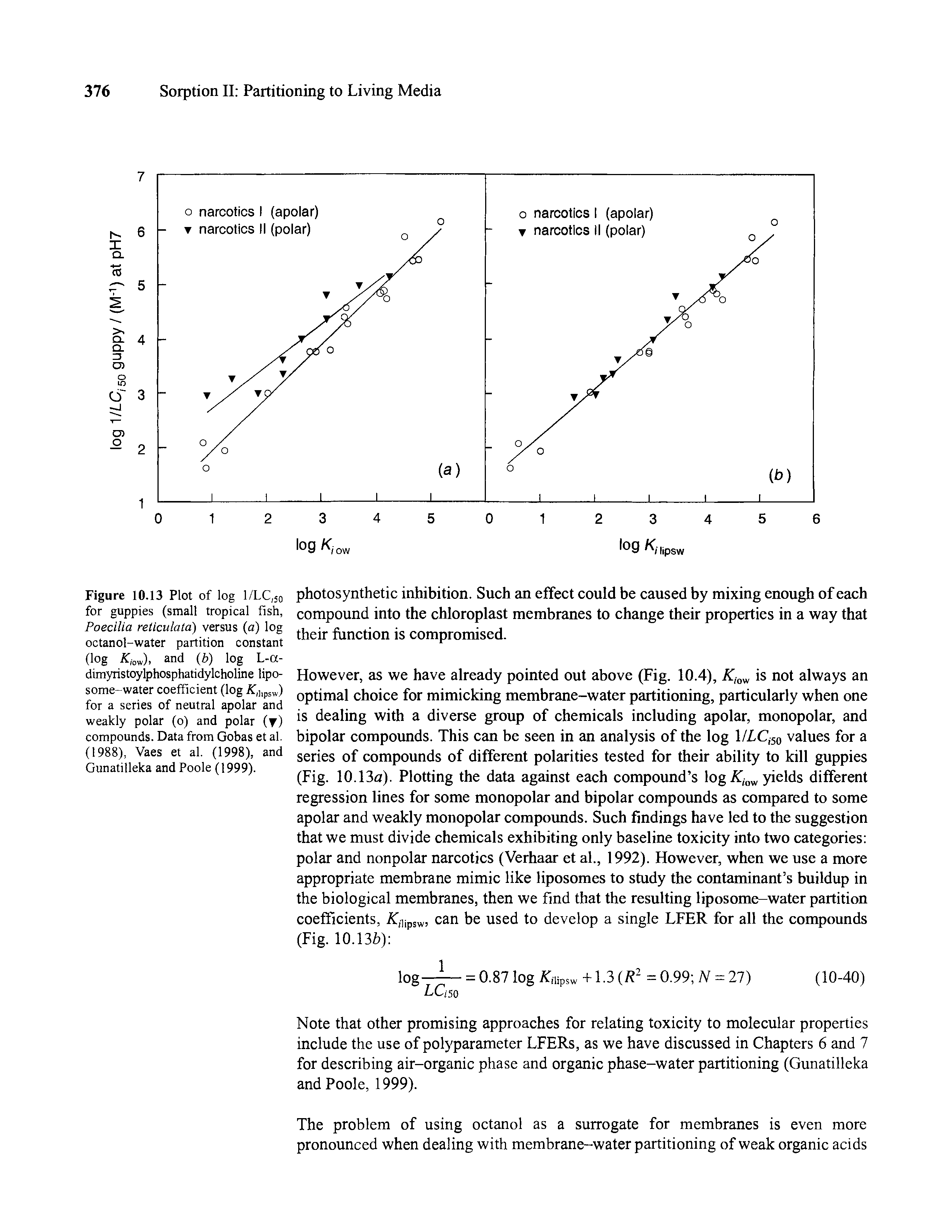 Figure 10.13 Plot of log 1/LC,S0 for guppies (small tropical fish, Poecilia reticulata) versus (a) log octanol-water partition constant (log A ,ow), and (b) log L-a-dimyristoylphosphatidylcholine liposome-water coefficient (log A)]ipsw) for a series of neutral apolar and weakly polar (o) and polar (t) compounds. Data from Gobas et al. (1988), Vaes et al. (1998), and Gunatilleka and Poole (1999).