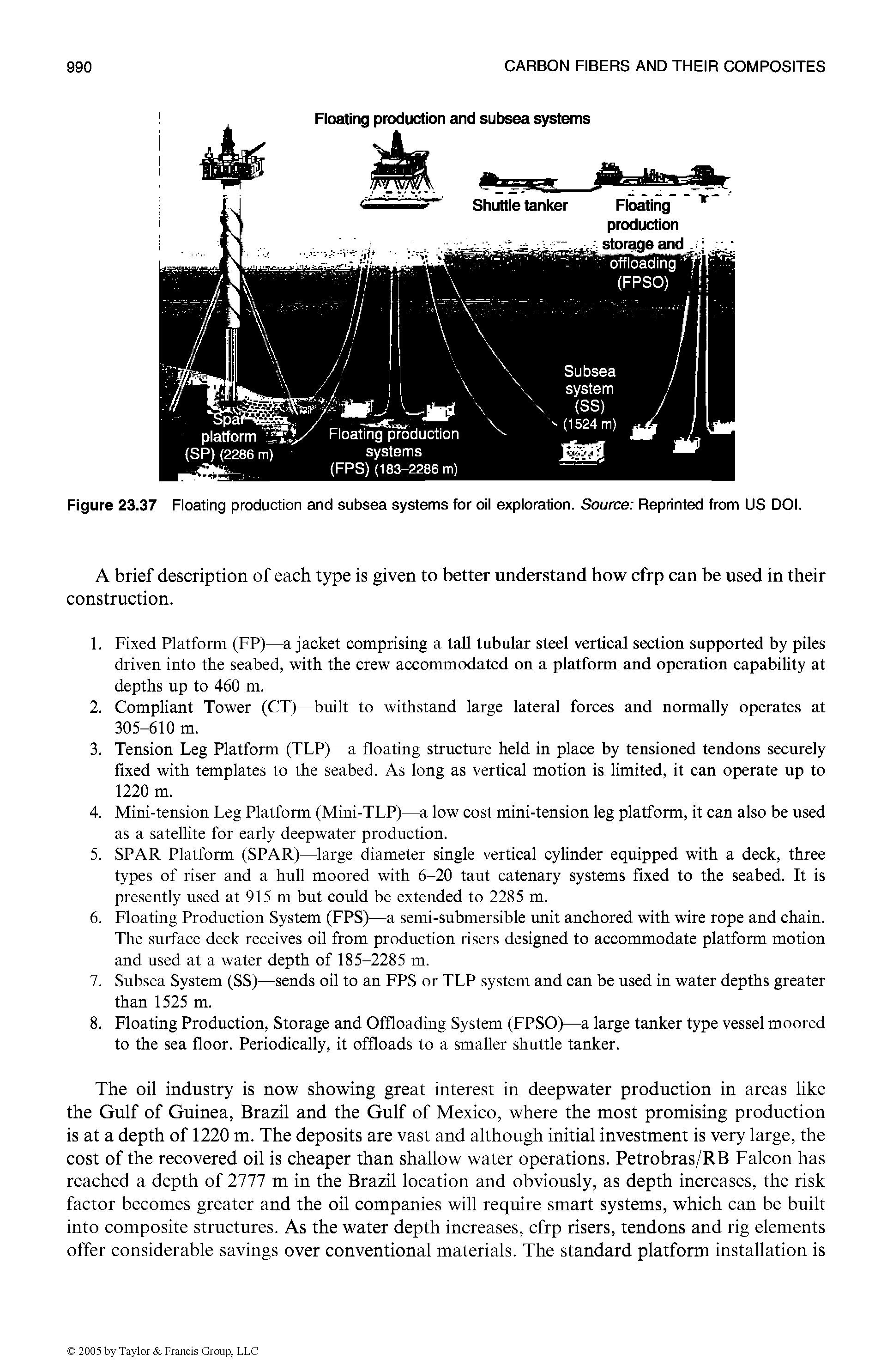 Figure 23.37 Floating production and subsea systems for oil exploration. Source Reprinted from US DOI.