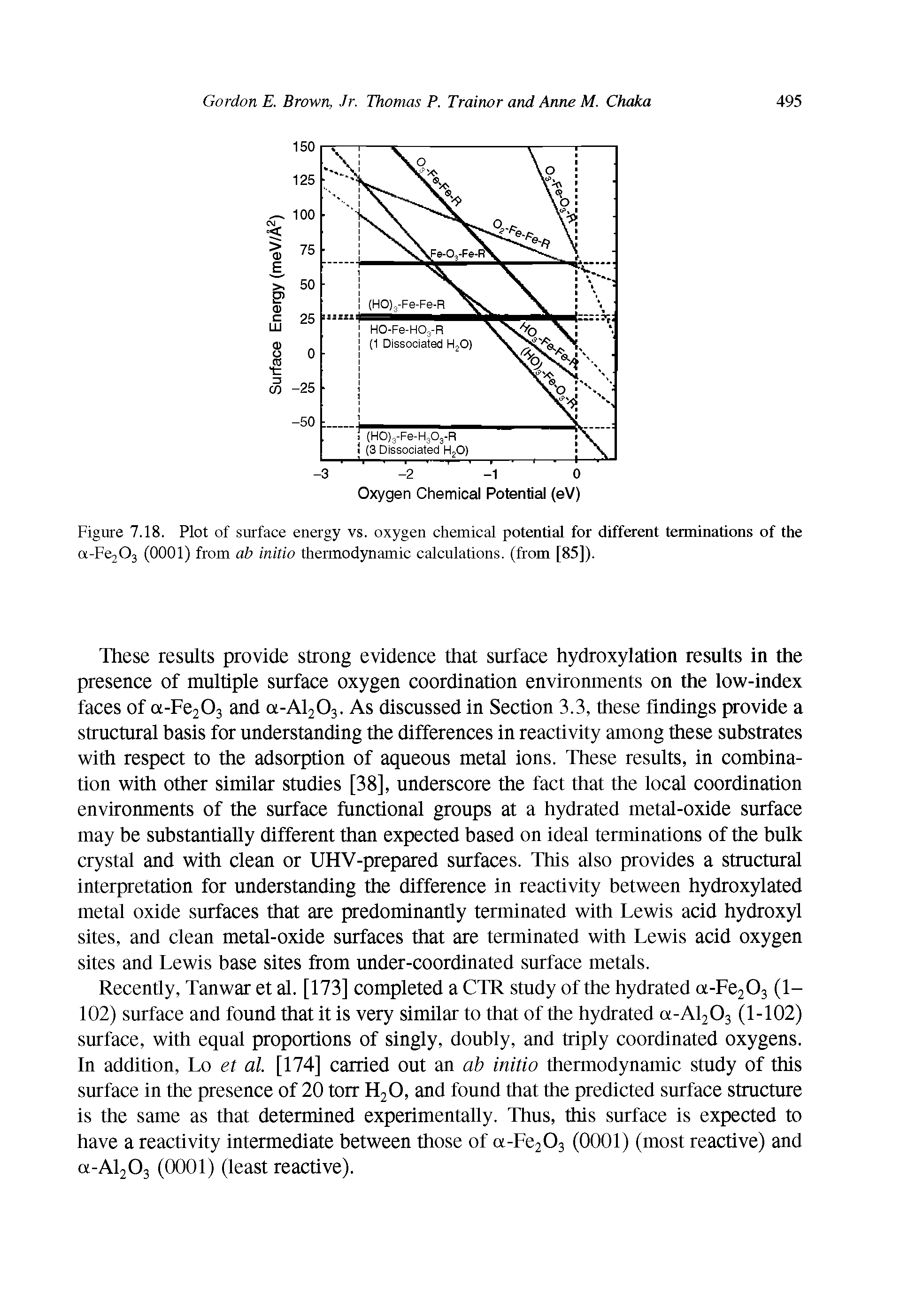 Figure 7.18. Plot of surface energy vs. oxygen chemical potential for different terminations of the a-Fe203 (0001) from ab initio thermodynamic calculations, (from [85]).