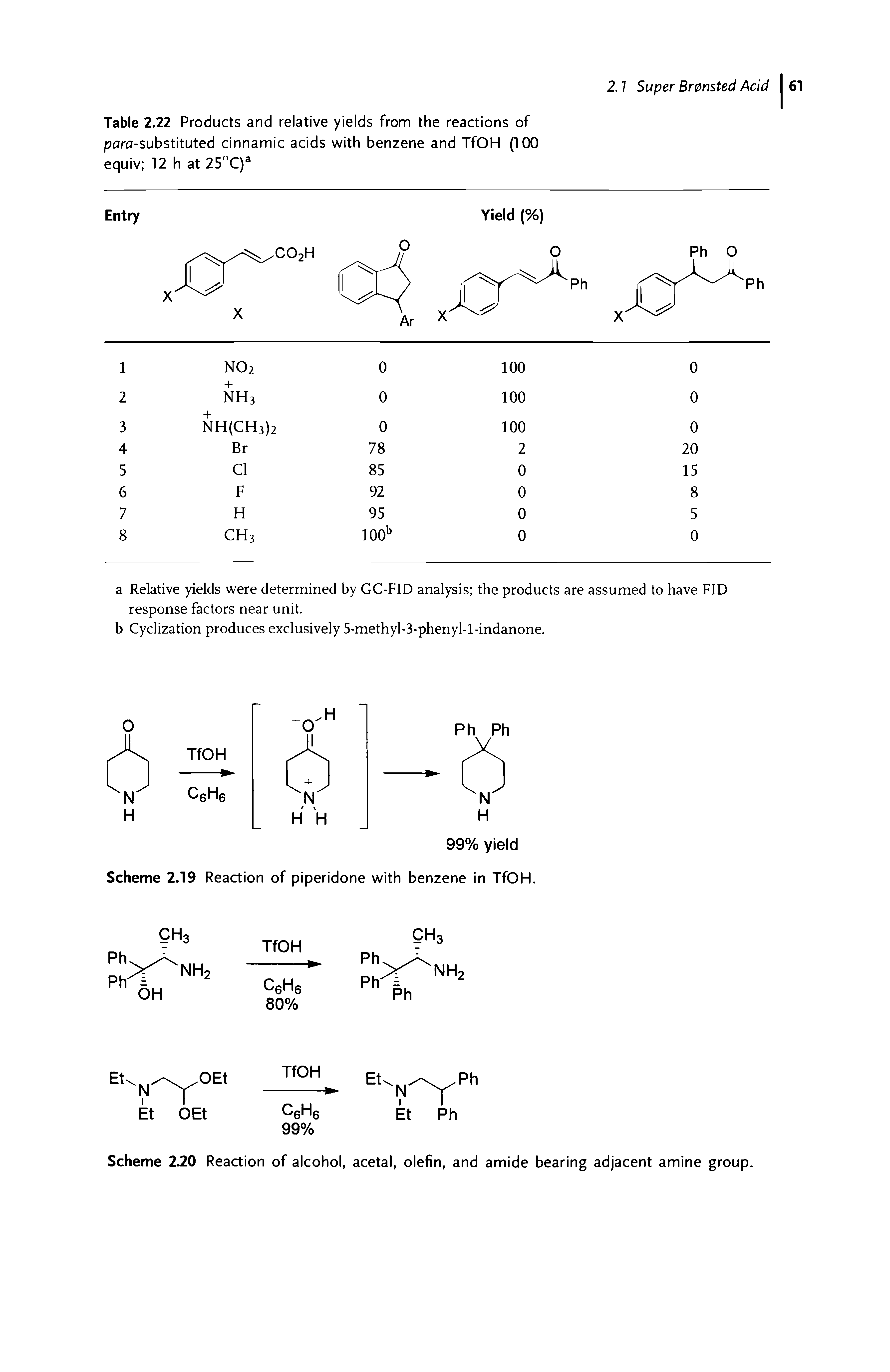 Table 2.22 Products and relative yields from the reactions of poro-substituted cinnamic acids with benzene and TfOH (100 equiv 12 h at 25°C) ...