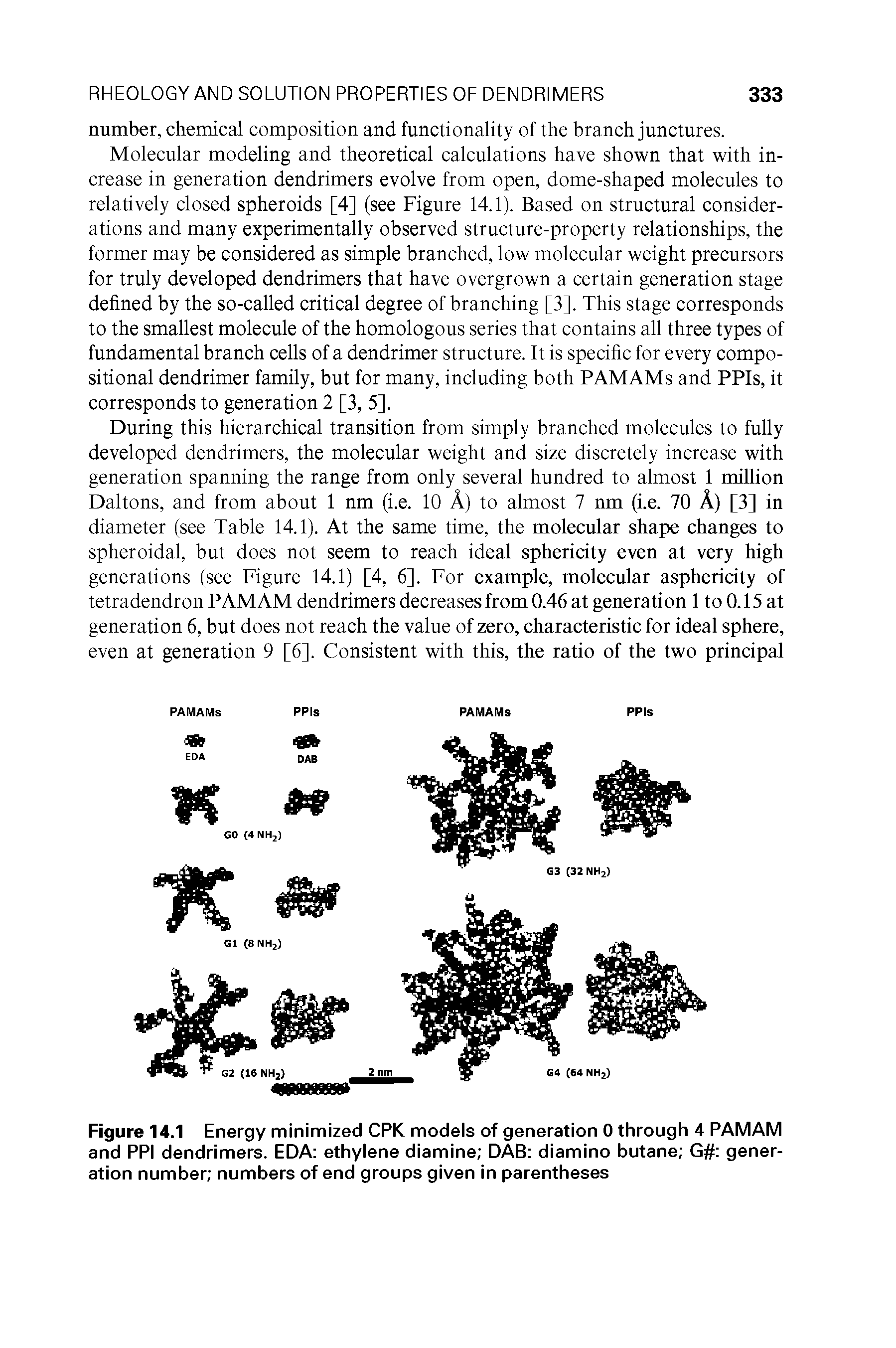 Figure 14.1 Energy minimized CPK models of generation 0 through 4 PAMAM and PPI dendrimers. EDA ethylene diamine DAB diamino butane G generation number numbers of end groups given in parentheses...