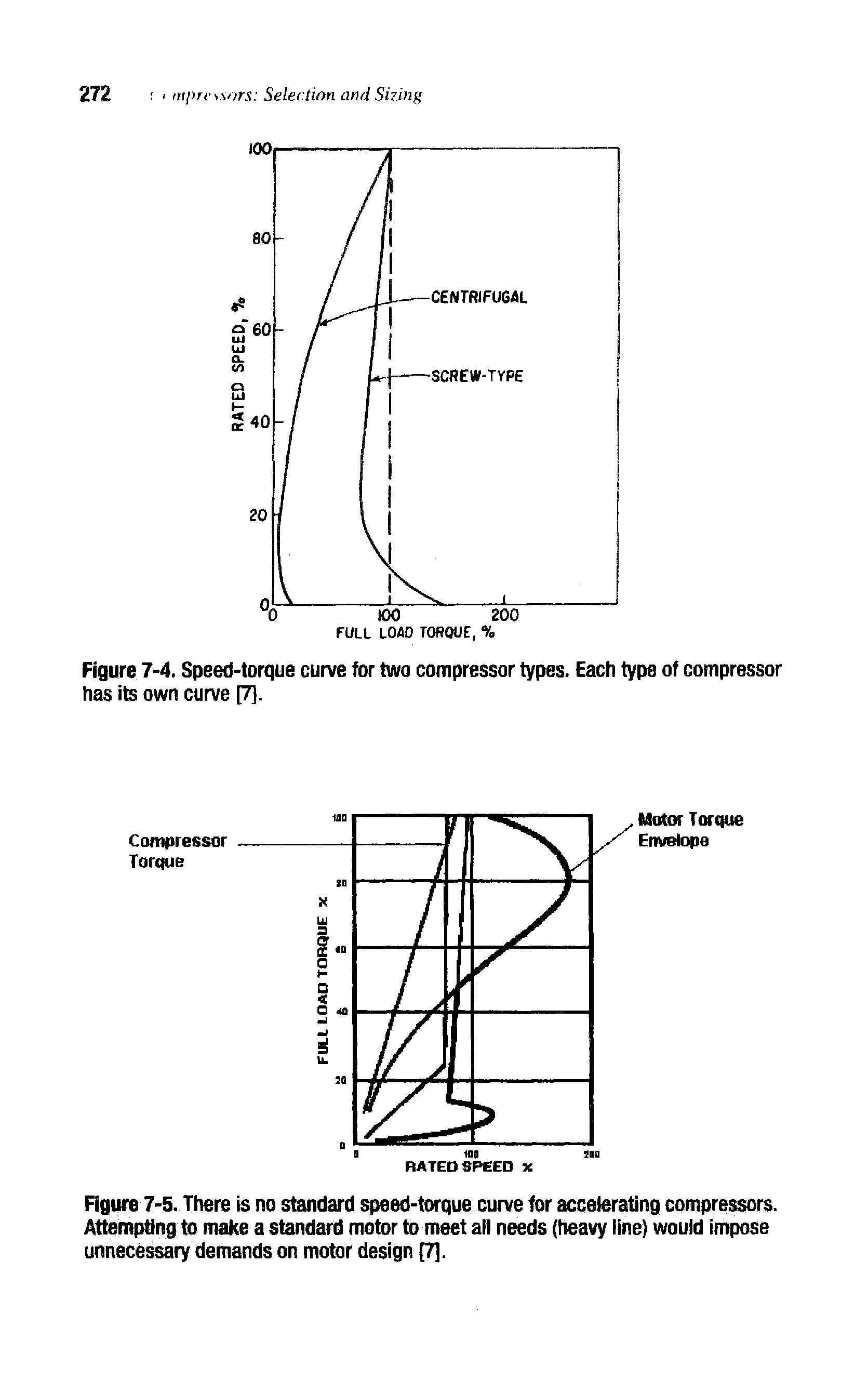 Figure 7-5. There is no standard speed-torque curve for accelerating compressors. Attempting to make a standard motor to meet all needs (heavy line) would impose unnecessary demands on motor design [7].