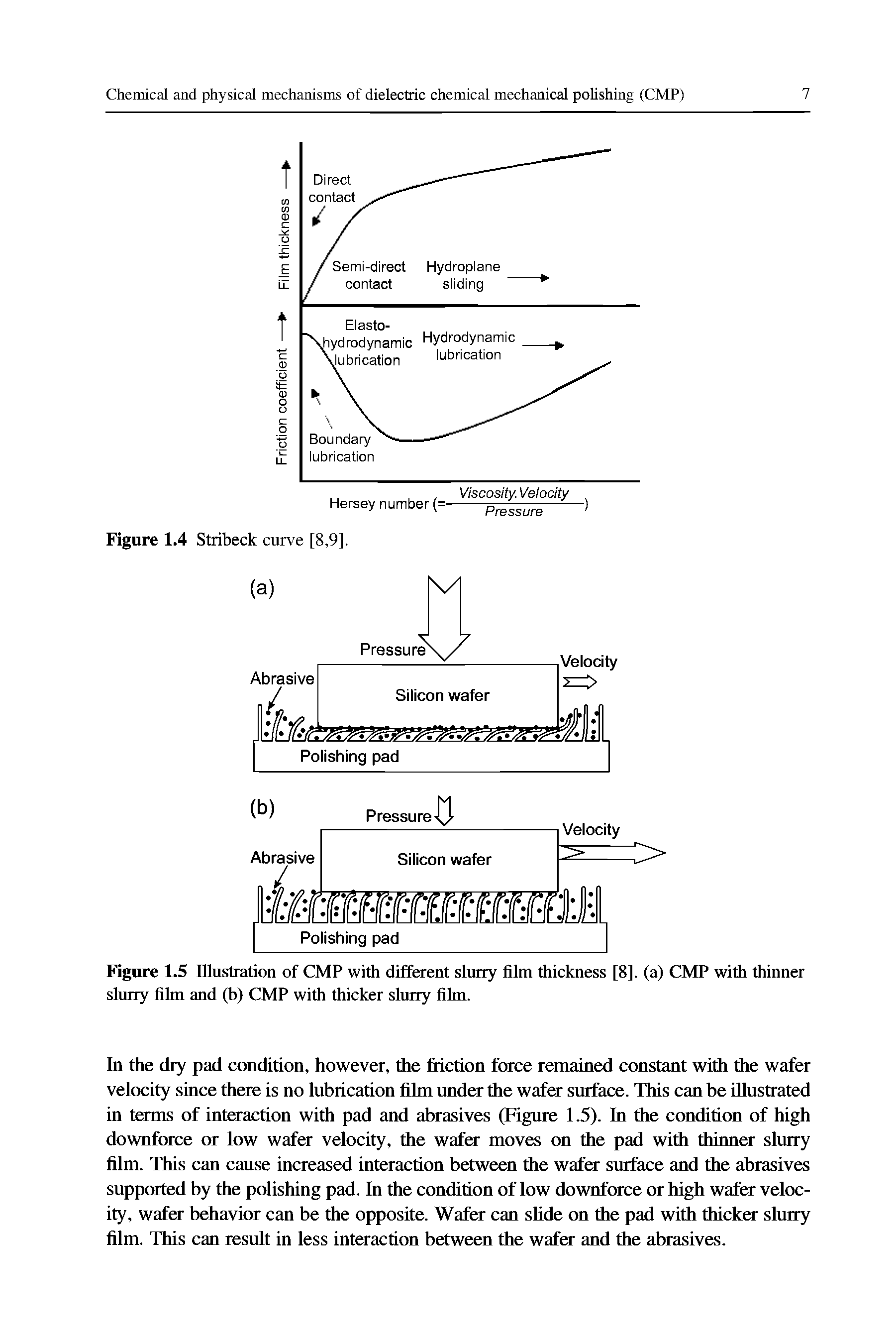 Figure 1.5 Illustration of CMP with different slurry film thickness [8]. (a) CMP with thinner slurry film and (b) CMP with thicker slurry film.