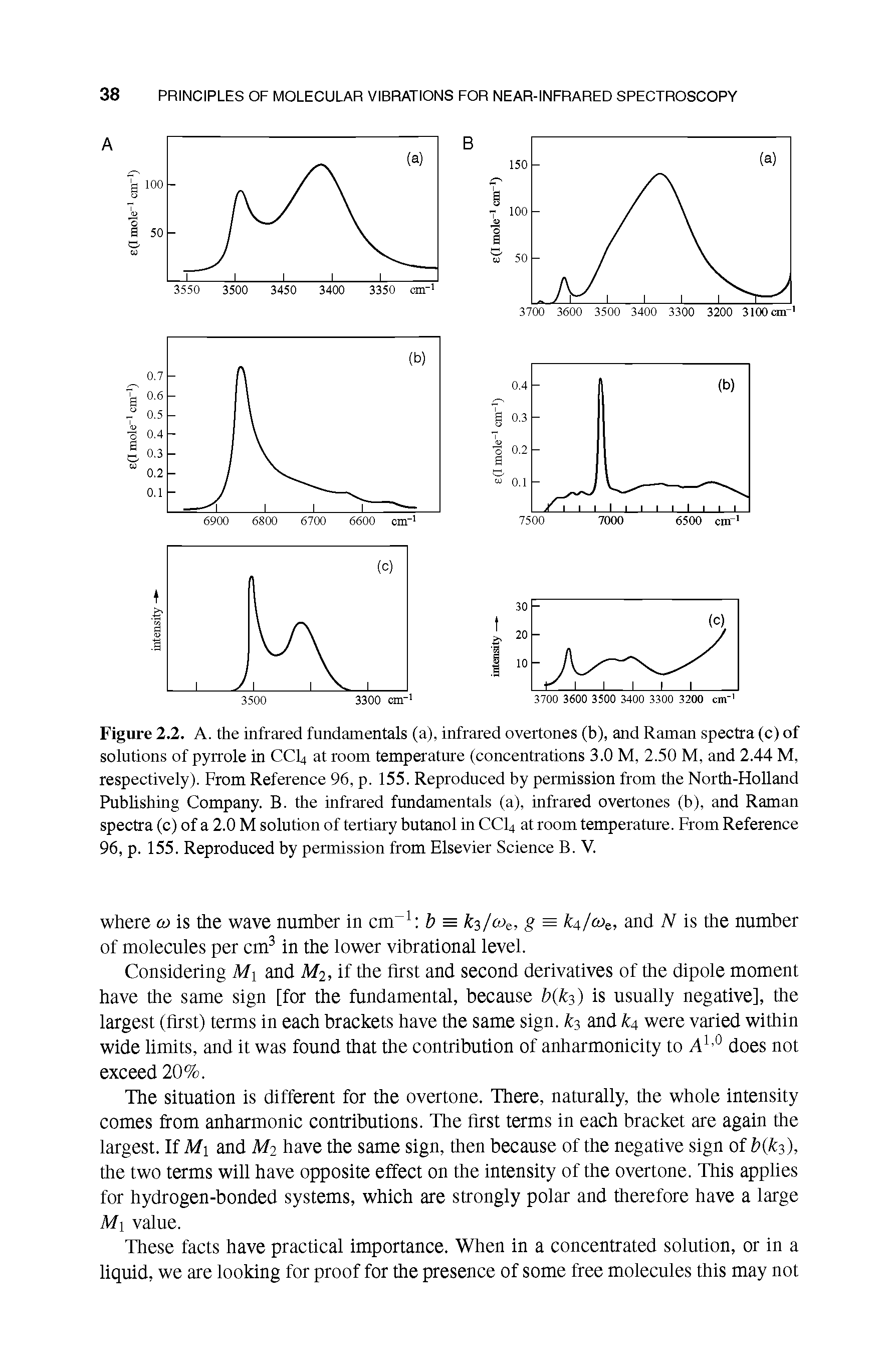Figure 2.2. A. the infrared fundamentals (a), infrared overtones (b), and Raman spectra (c) of solutions of pyrrole in CCLt at room temperature (concentrations 3.0 M, 2.50 M, and 2.44 M, respectively). From Reference 96, p. 155. Reproduced by permission from the North-Holland Publishing Company. B. the infrared fundamentals (a), infrared overtones (b), and Raman spectra (c) of a 2.0 M solution of tertiary butanol in CCI4 at room temperature. From Reference 96, p. 155. Reproduced by permission from Elsevier Science B. V.